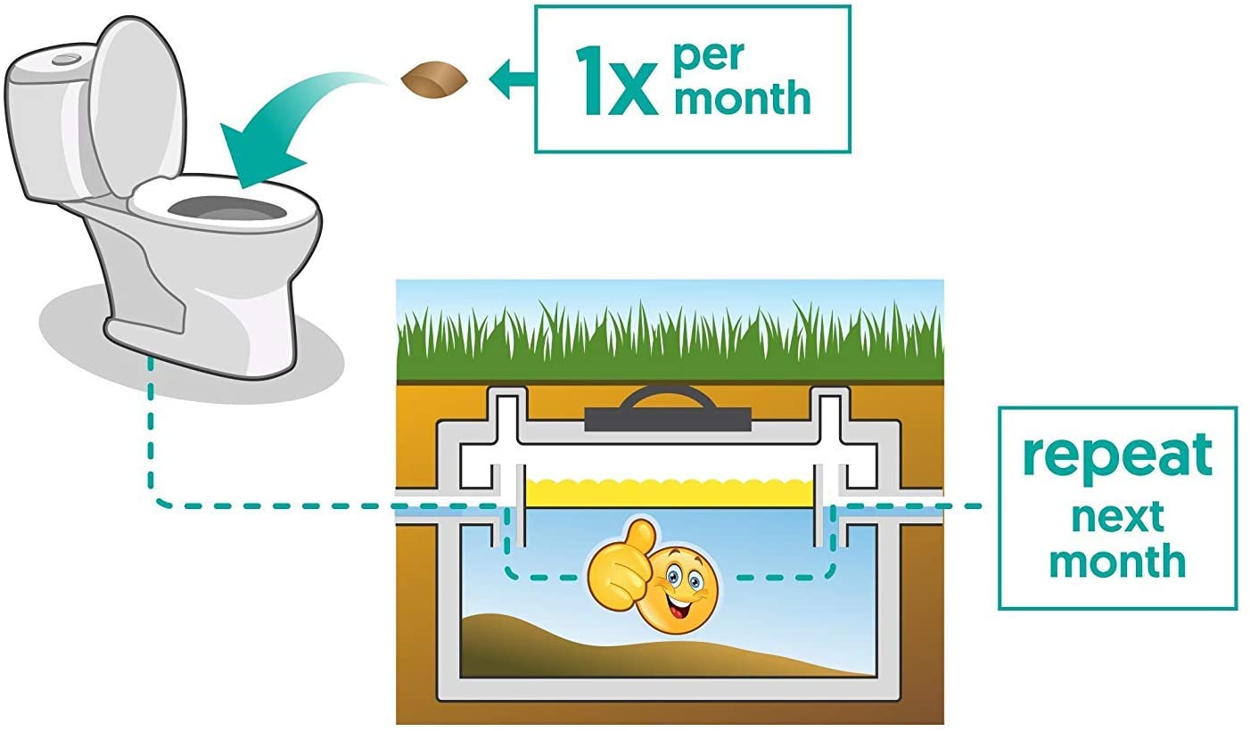 Septic Tank Treatment - 1 Year Supply of Dissolvable Easy Flush Live Bacteria Packets 12 Ct