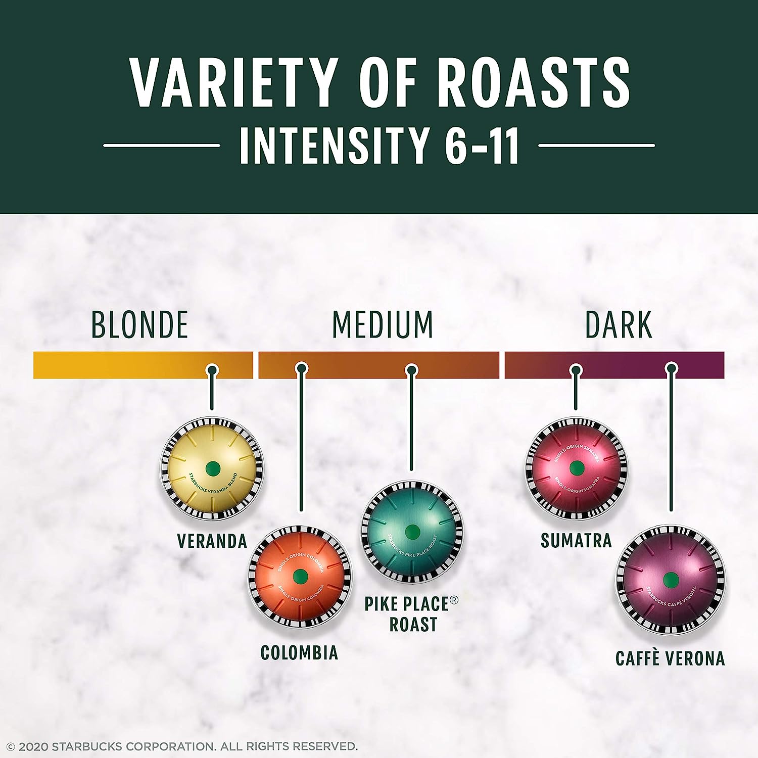 Starbucks by Nespresso Blonde. Medium. and Dark Roast Variety Pack Coffee (40-count single serve capsules. compatible with Nespresso Vertuo Line System)