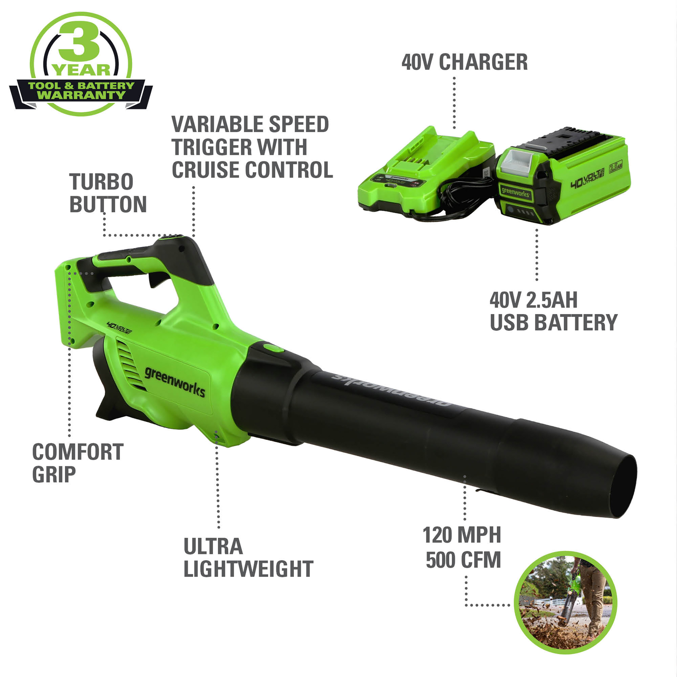 Greenworks 40V (120 MPH / 500 CFM) Cordless Axial Blower with 2.5Ah Battery and Charger. 2416302AZ
