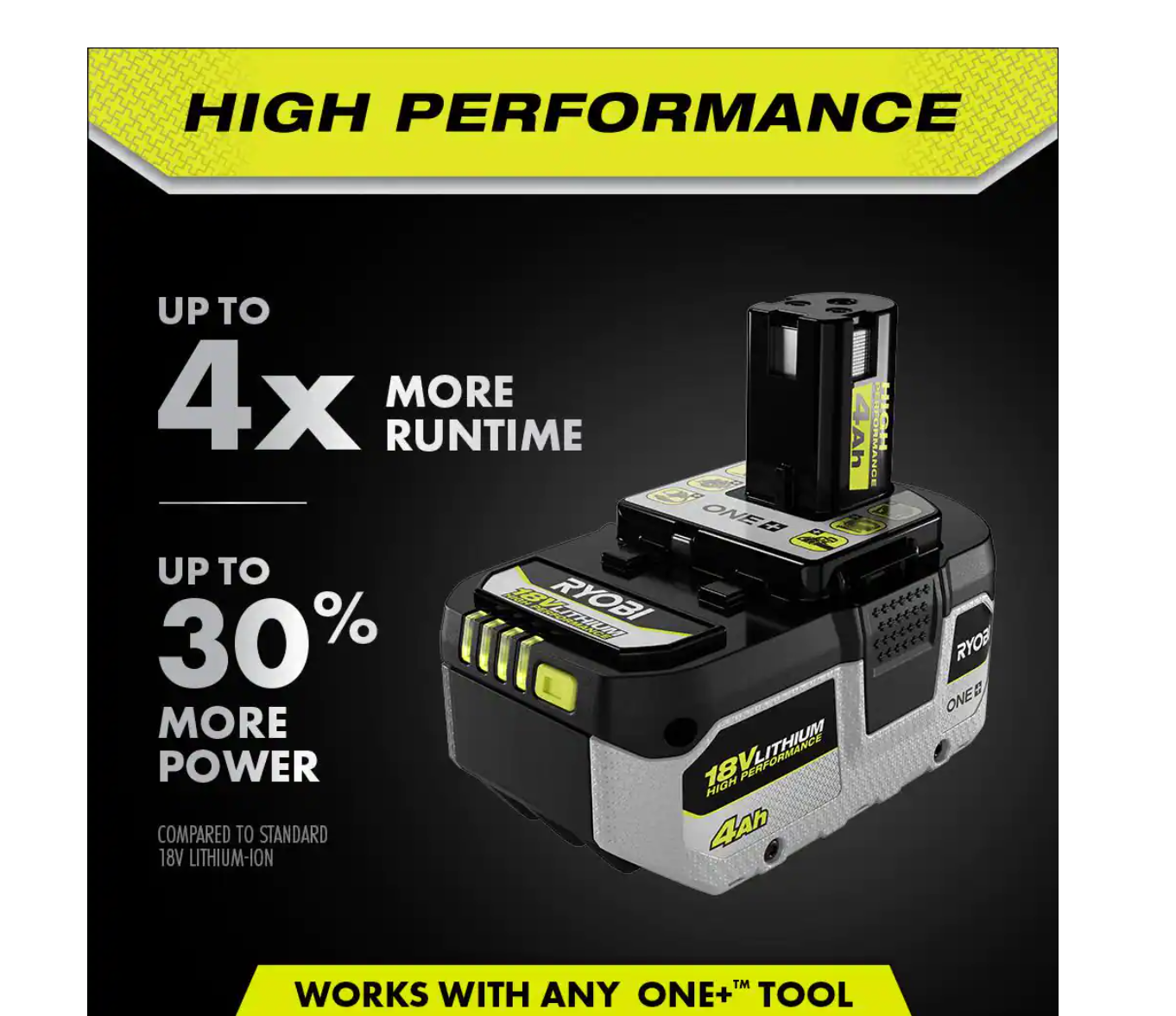 RYOBI PBP004 ONE+ 18V 4.0 Ah Lithium-Ion HIGH PERFORMANCE Battery
