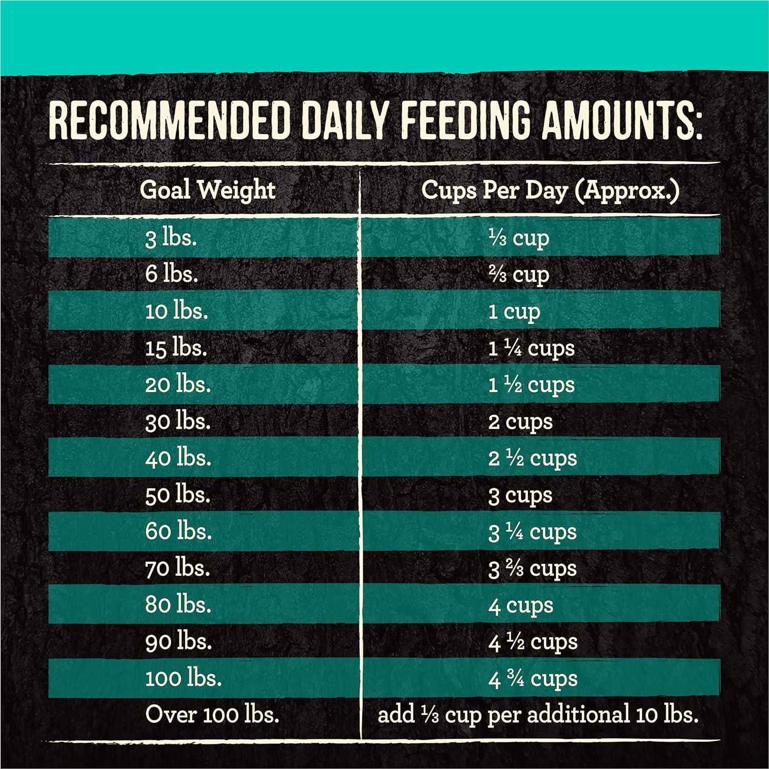 Merrick Backcountry Freeze Dried Raw Infused Grain Free Game Bird Recipe Dry Dog Food. 20 lbs.