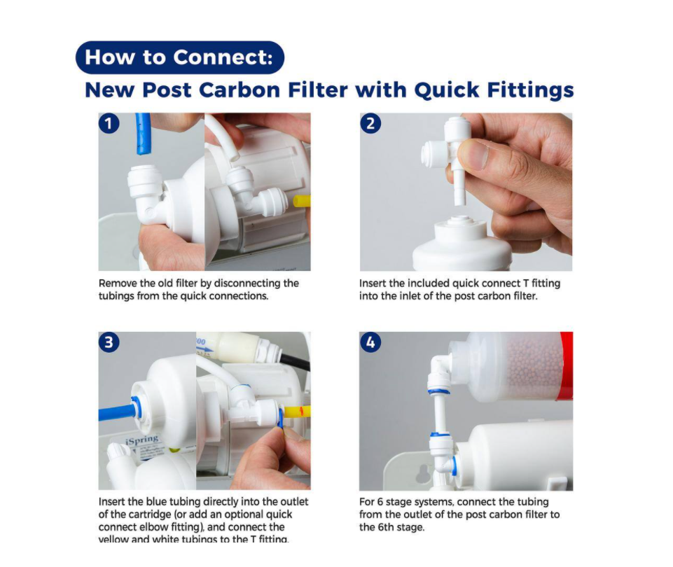 ISPRING 2-Year Filter Replacement Supply Set. RO Water Filtration Systems w/Alkaline Mineral Filter