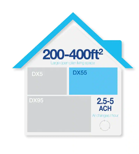 Fellowes AeraMax DX55 True HEPA Medium Room Air Purifier 400 sq. ft. for Allergies