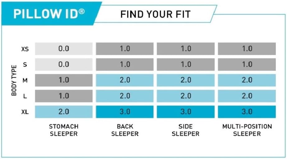 Bedgear Balance Cuddle Curve Performance Pillow – Size 1.0 – Firm Pillow – Neutral/Warm Sleepers – Moisture Wicking Pillow with Hypoallergenic. Washable. Removable Cover