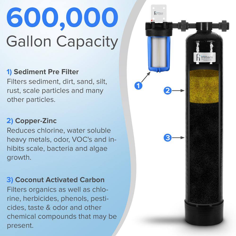 IFILTER XWH-600 Whole House Water Filter System Chlorine Lead Mercury Herbicides Pesticides VOCs and More 600.000 Gal. with Pre-Filter