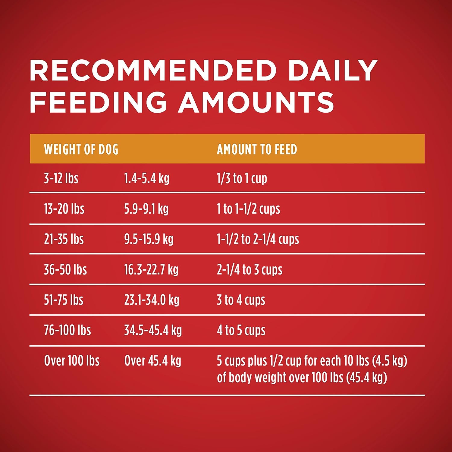 Purina ONE Chicken & Rice Formula Dry Dog Food. 31.1 lbs.