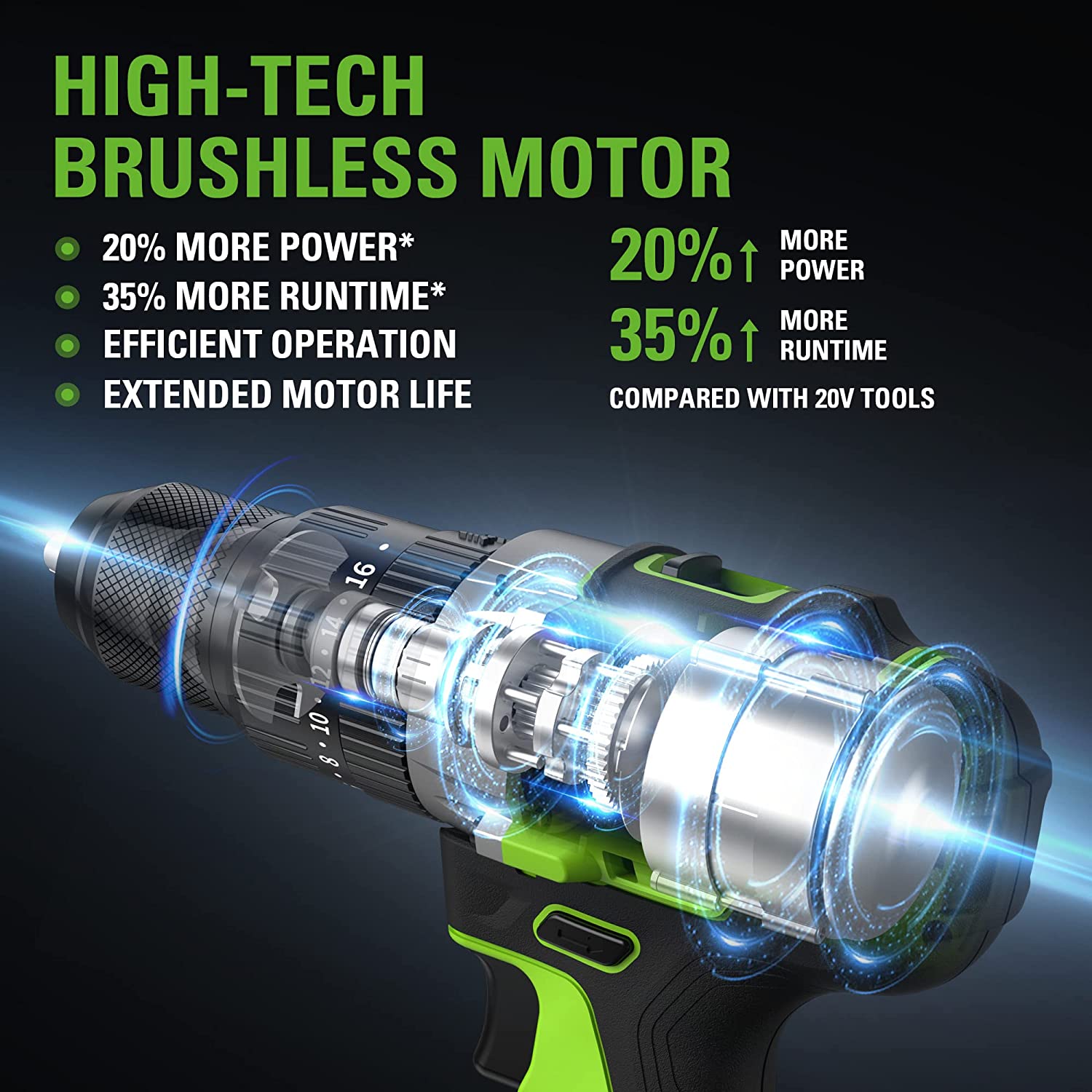 Greenworks 24V Cordless Brushless Hammer Drill Kit. 530 in./lbs Torque.  with 2Ah Battery and Charger. 3706602