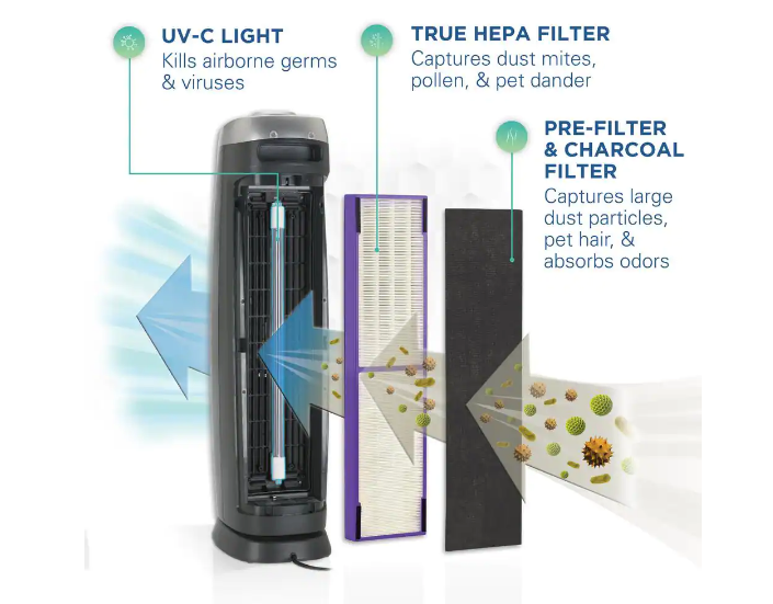 GermGuardian 5-in-1 Pet Pure True HEPA Air Purifier