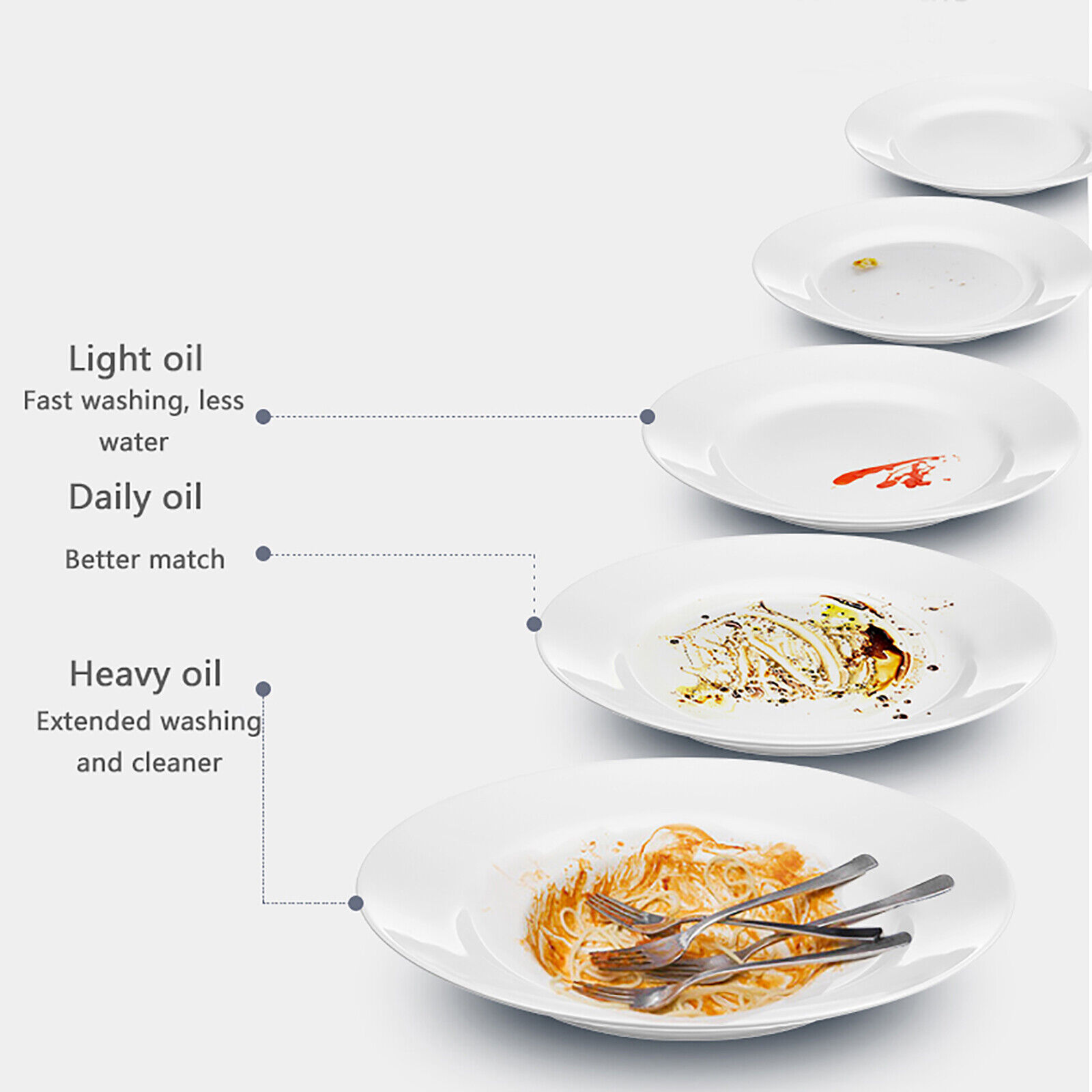Miumaeov Mini Countertop Countertop Dishwasher Compact Dishwasher 3 Program Portable NEW