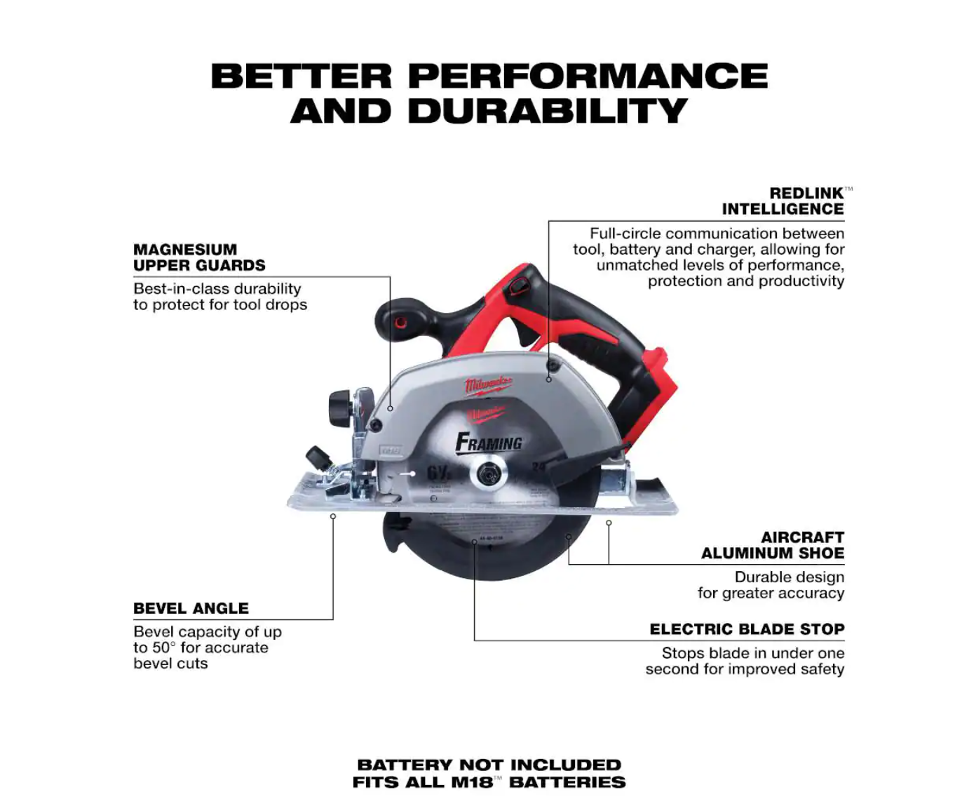 Milwaukee 2630-20 M18 18-Volt Lithium-Ion Cordless 6-1/2 in. Circular Saw (Tool-Only)