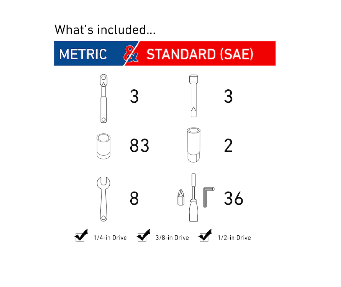 CRAFTSMAN CMMT12024 135-Piece Standard (SAE) and Metric Combination Polished Chrome Mechanics Tool Set (1/4-in; 3/8-in; 1/2-in;)