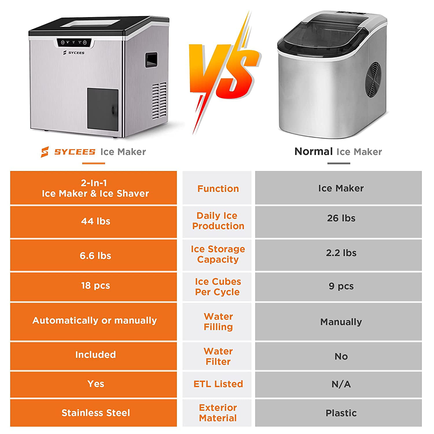 Sycees 2-in-1 Countertop Ice Maker Machine & Ice Shaver. 44lbs Stainless Steel