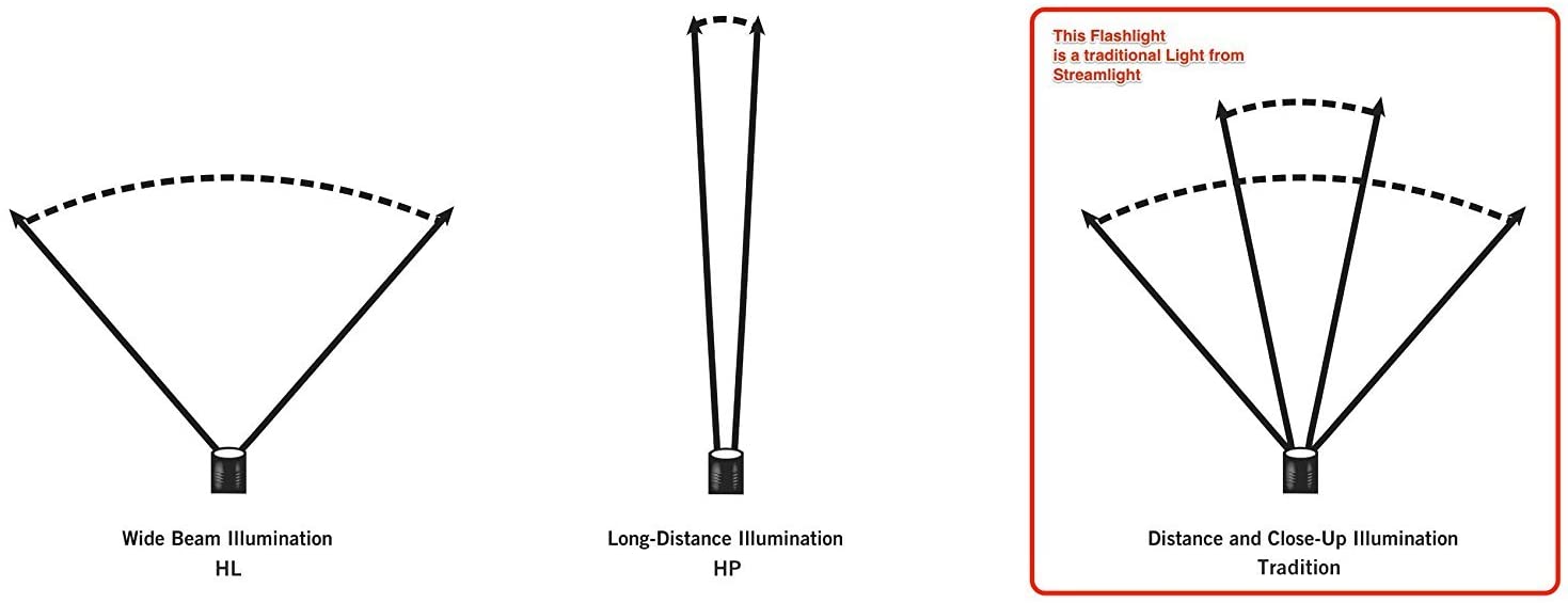 Streamlight 74353 Strion LED 375-Flashlight with 120V/100V AC/12V DC PiggyBack Charger – Black