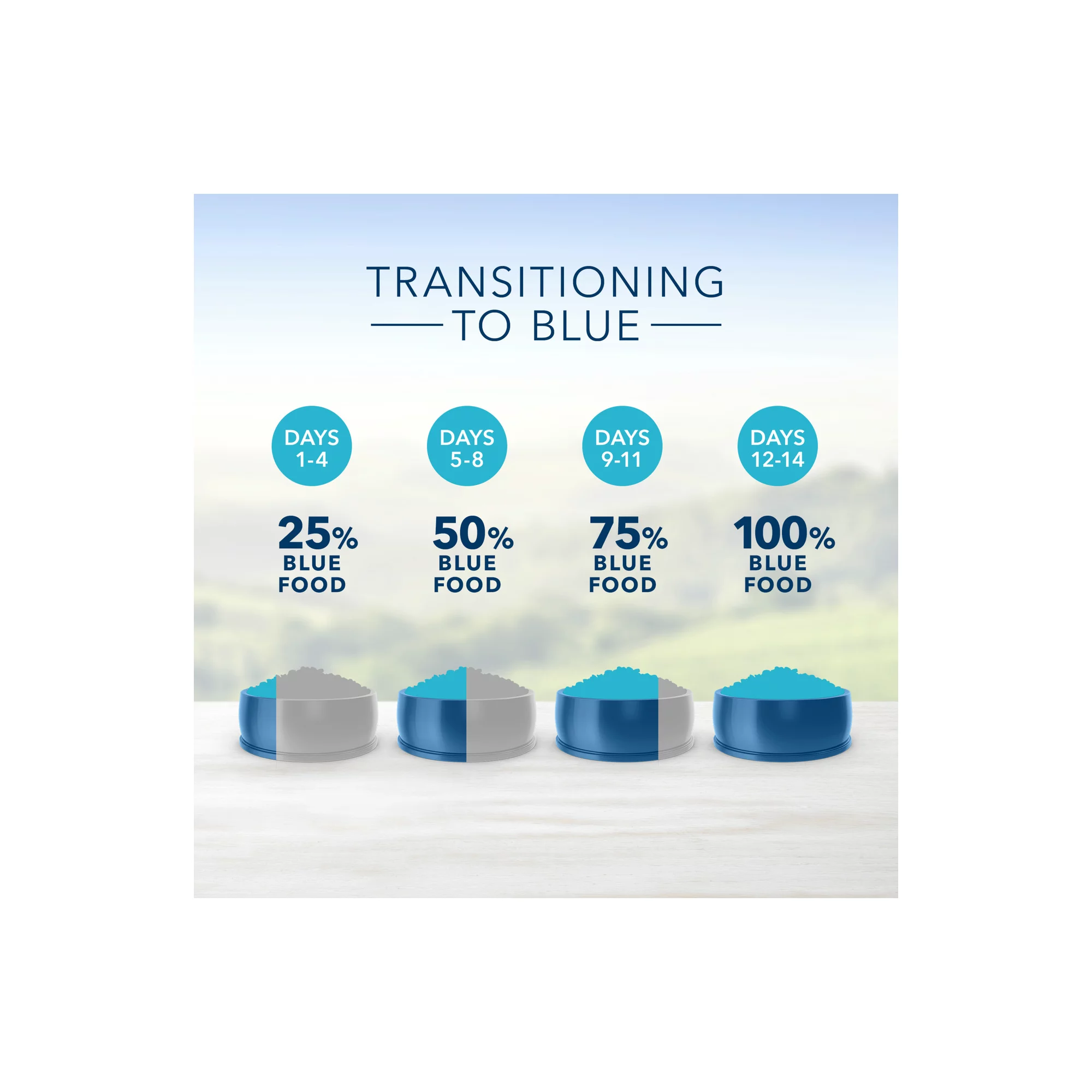 Blue Buffalo Life Protection Formula Healthy Weight Chicken and Brown Rice Dry Dog Food for Adult Dogs Whole Grain 6 lb. Bag