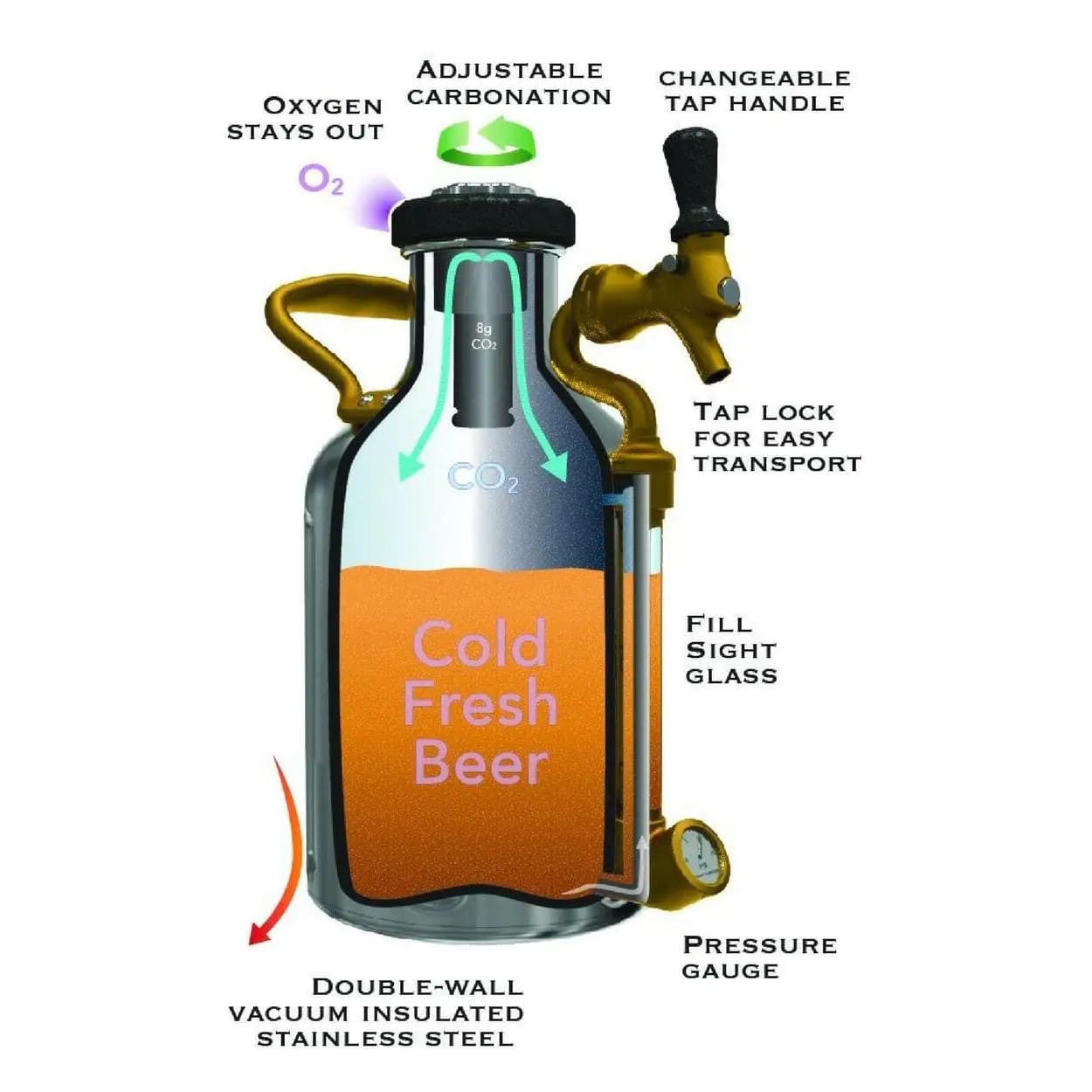 GrowlerWerks uKeg 128 oz. Stainless Steel Pressurized Growler