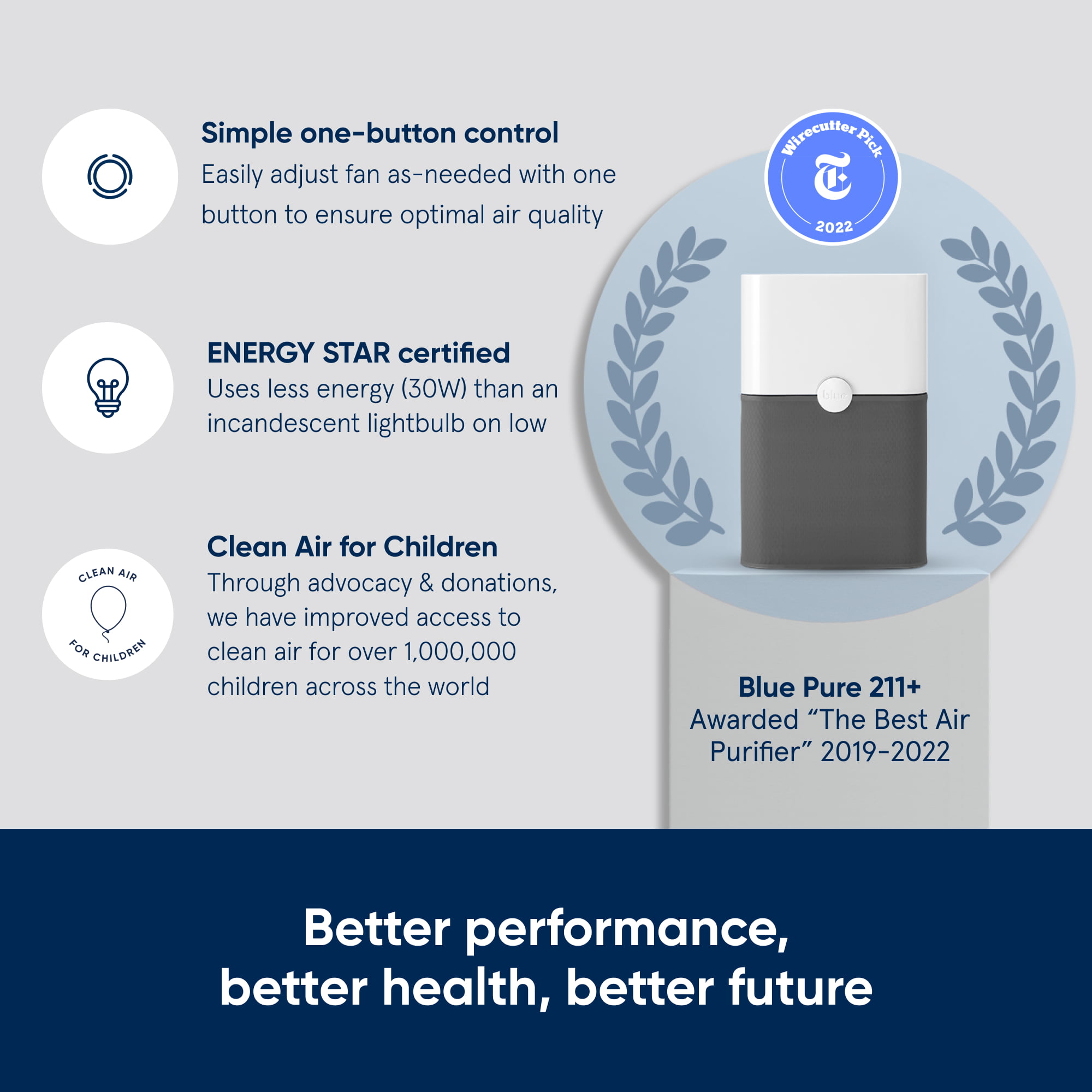 Blueair Air Purifier for Large Rooms up to 2.592sqft. HEPA Silent. Blue 211+. Gray Quiet & Powerful