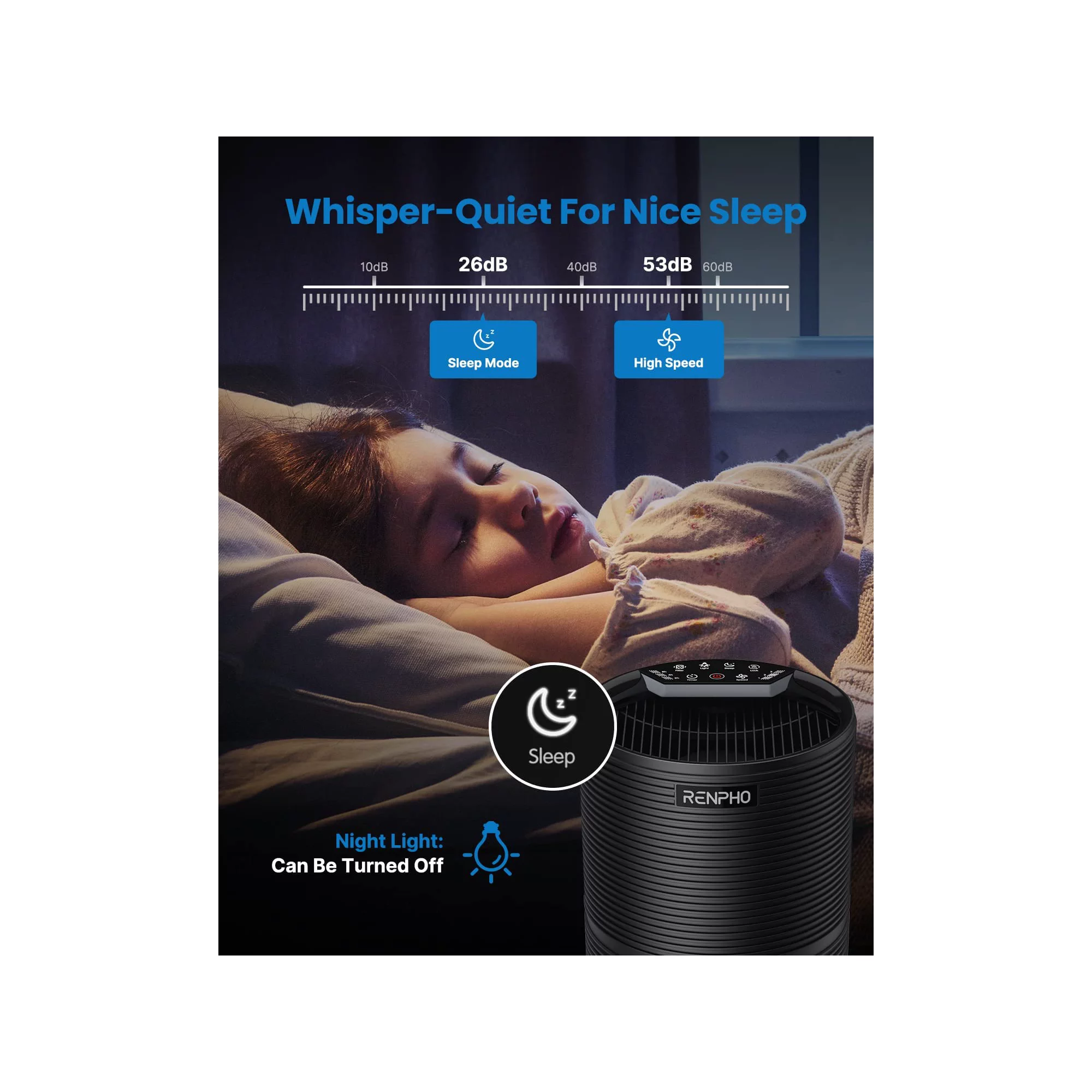 RENPHO HEPA Air Purifier for Home Large Room Up to 600 Sq.ft. H13 True HEPA Filter Air Cleaner for Pet Hair. Allergies. 99.97% Smokers. Odors. Dust. Pollen. Odor Eliminators for Bedroom