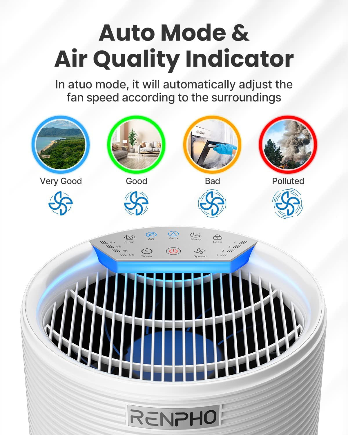 RENPHO Air Purifier for Home Large Room 1200 Ft². H13 True HEPA Filter Air Cleaner for Allergies and Asthma. RP-AP089W. White