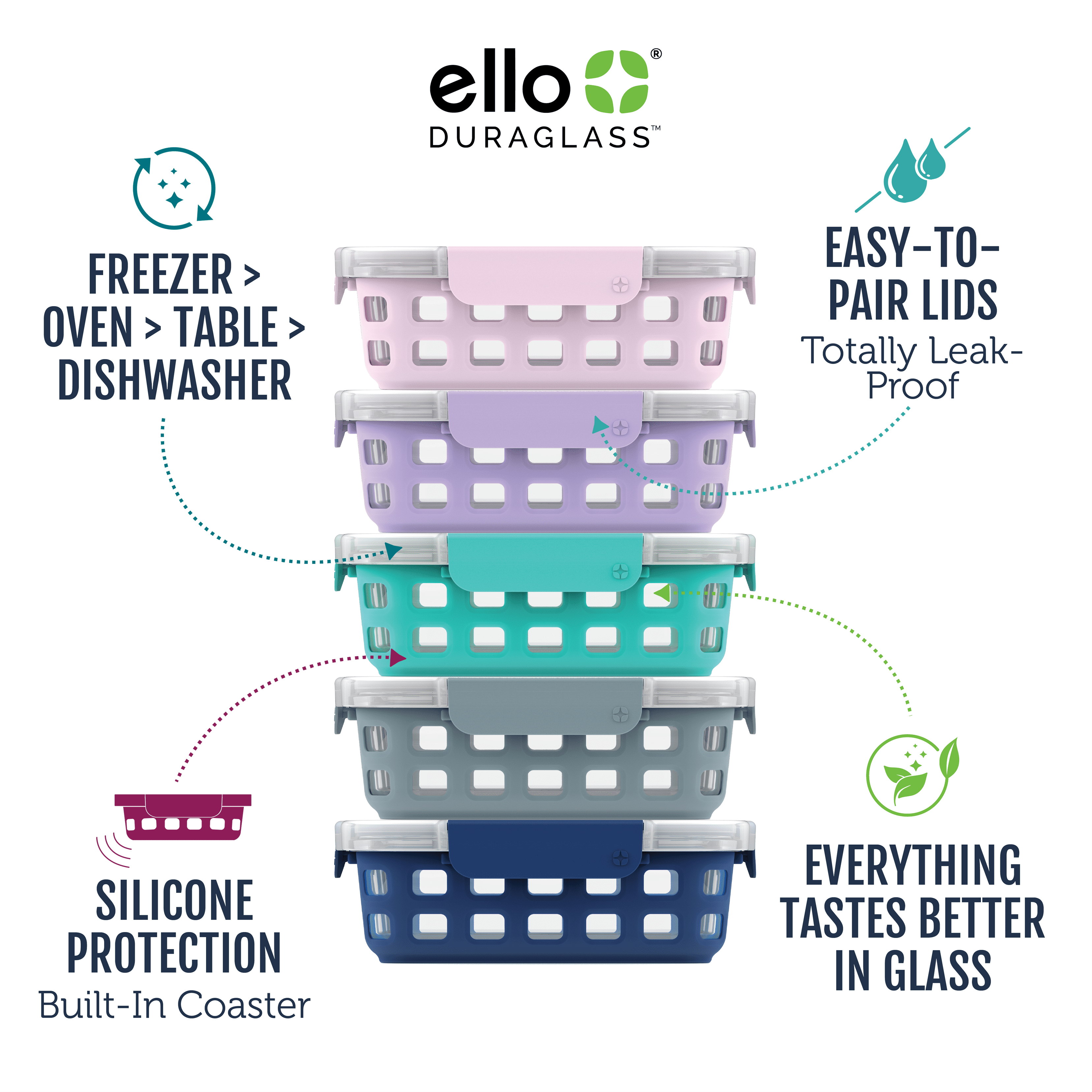 Ello Glass 3.4 Cup 27 Ounce Duraglass Food Storage Meal Prep Container Set. 10 Piece