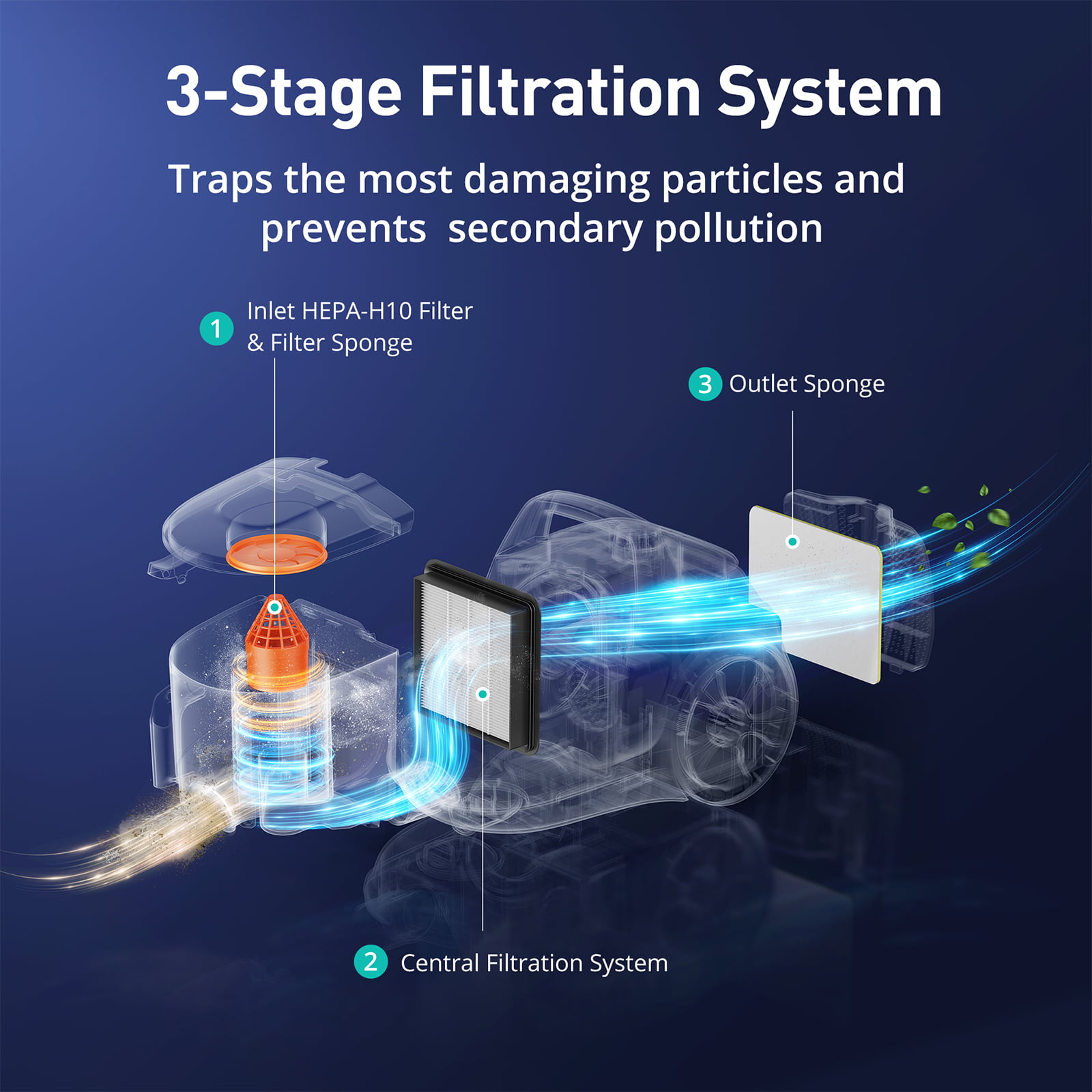 Aspiron Canister Vacuum Cleaner. 1200W Lightweight Bagless Vacuum Cleaner. 3.7QT Large Dust Cup. Automatic Cord Rewind. 5 Tools. HEPA Filter. Variable Speed Portable Vacuum for Hard Floors. Car. Pet