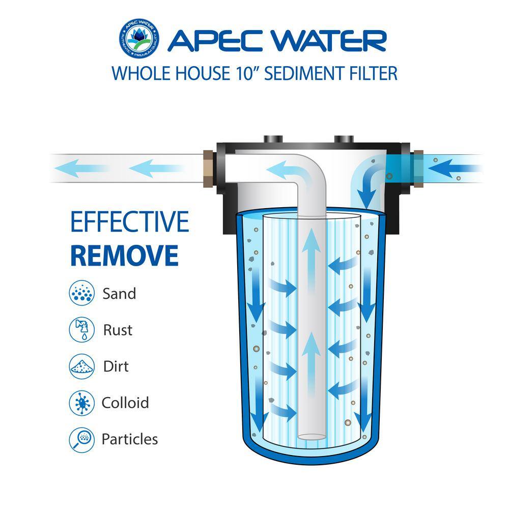 APEC Water Systems CB1-SED10-BB All Purpose 1-Stage Whole House Water Filtration System With 4.5 ix 10 in. Reusable and Washable Pleated Sediment Filter