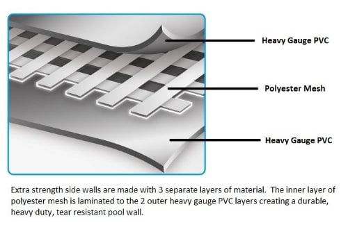 Bestway Steel Pro 15′ x 48″ Round Above Ground Outdoor Swimming Pool