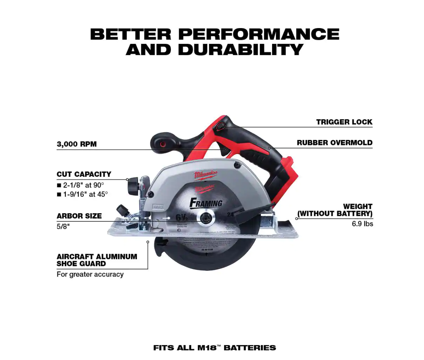 Milwaukee 2630-20-48-59-1850 M18 18V Lithium-Ion Cordless 6-1/2 in. Circular Saw W/ M18 Starter Kit (1) 5.0Ah Battery & Charger