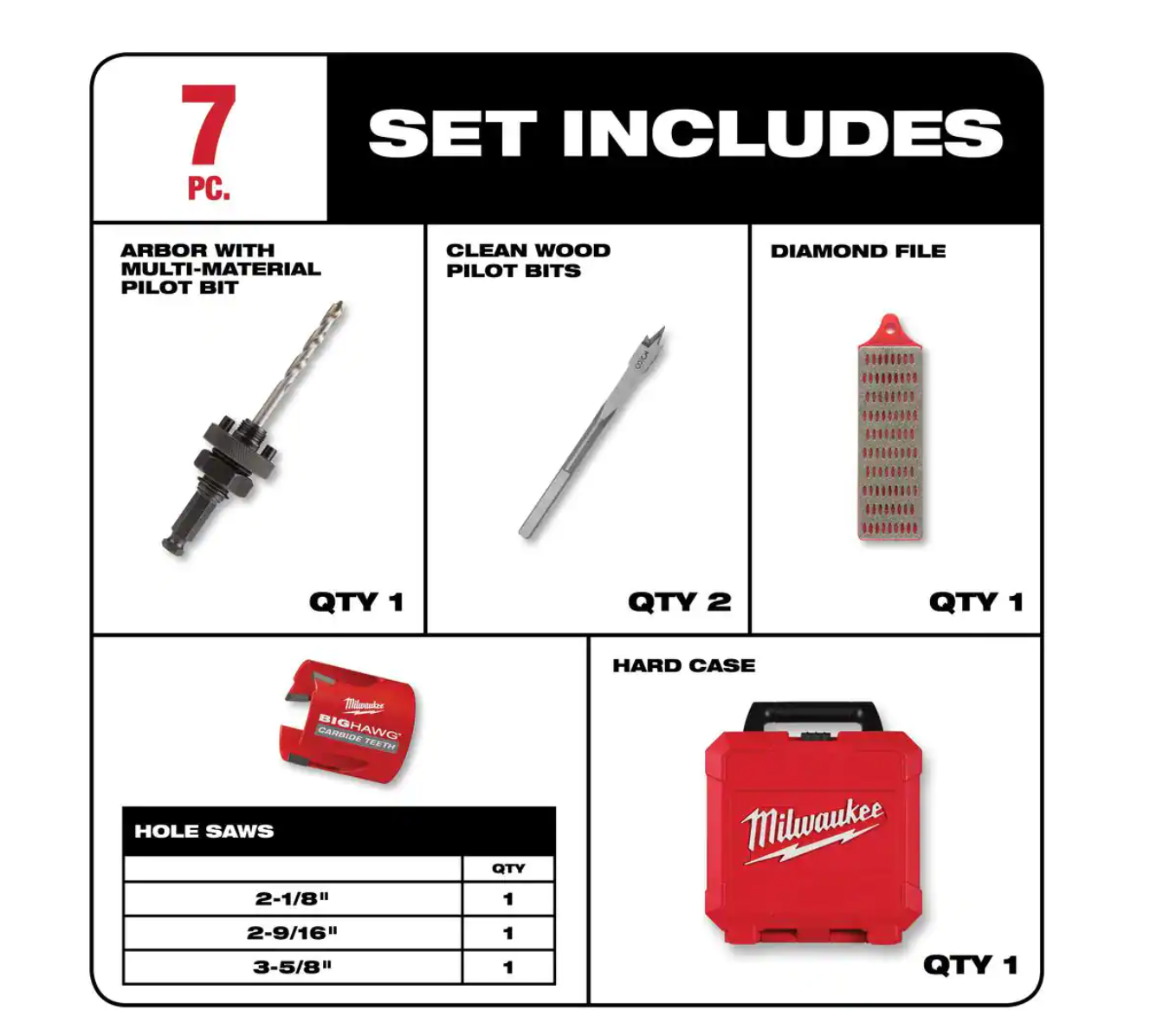Milwaukee 49-56-9280 BIG HAWG Carbide Hole Saw Kit (7-Piece)