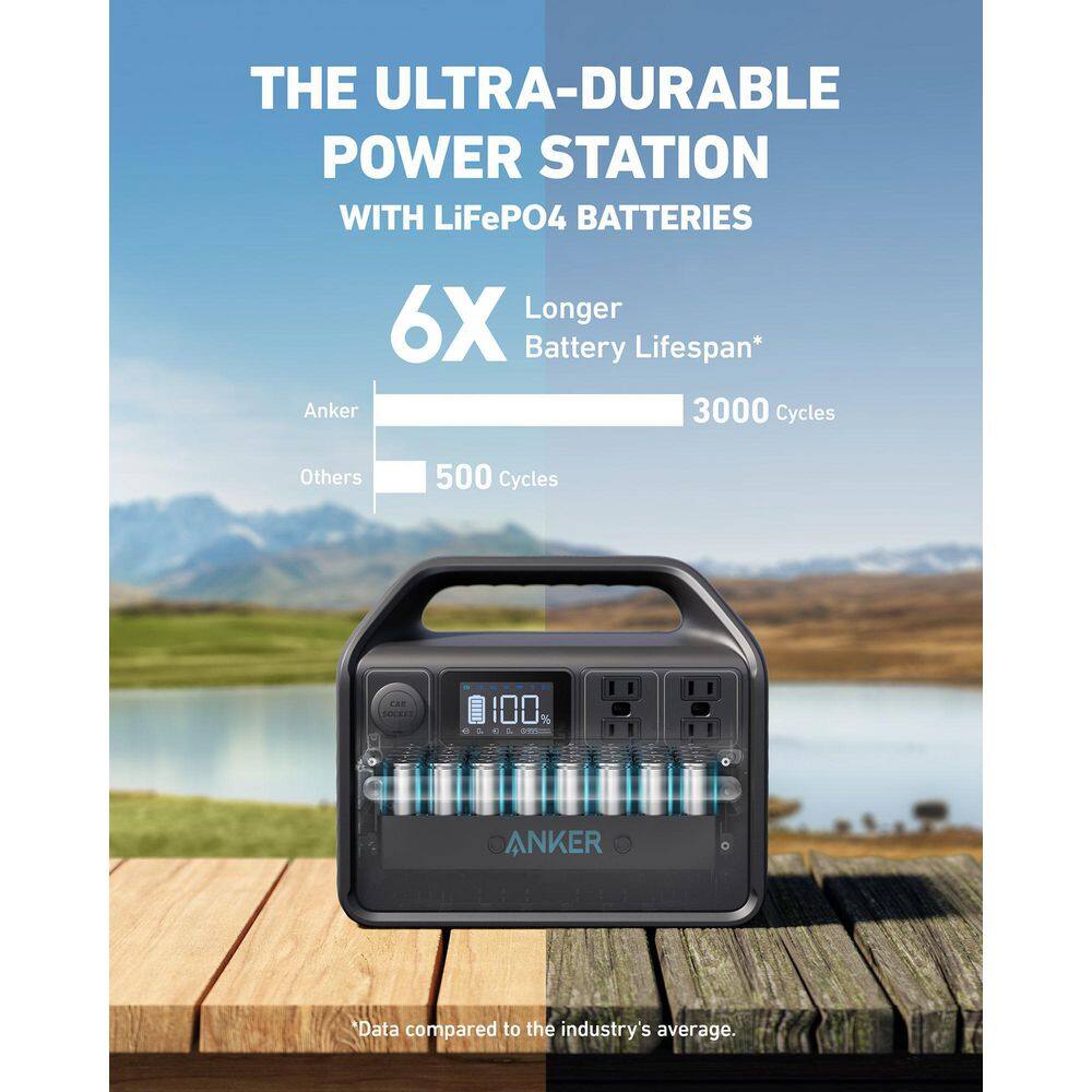 ANKER A1751111 535 Powerhouse 500-Watt Push Button Start Battery Generator with Smart LED Display