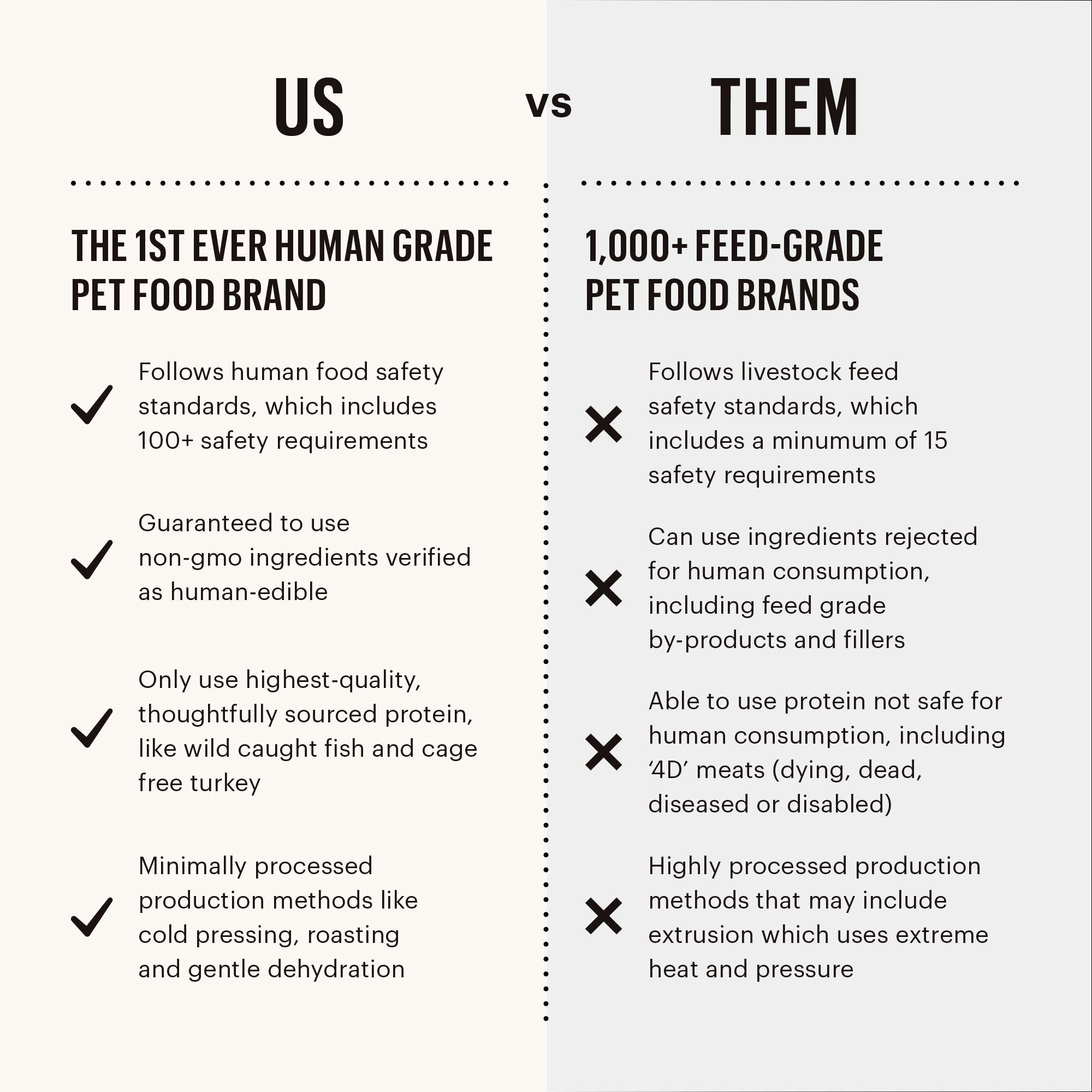 The Honest Kitchen Dehydrated Whole Grain Chicken Recipe Dog Food. 10 lbs.