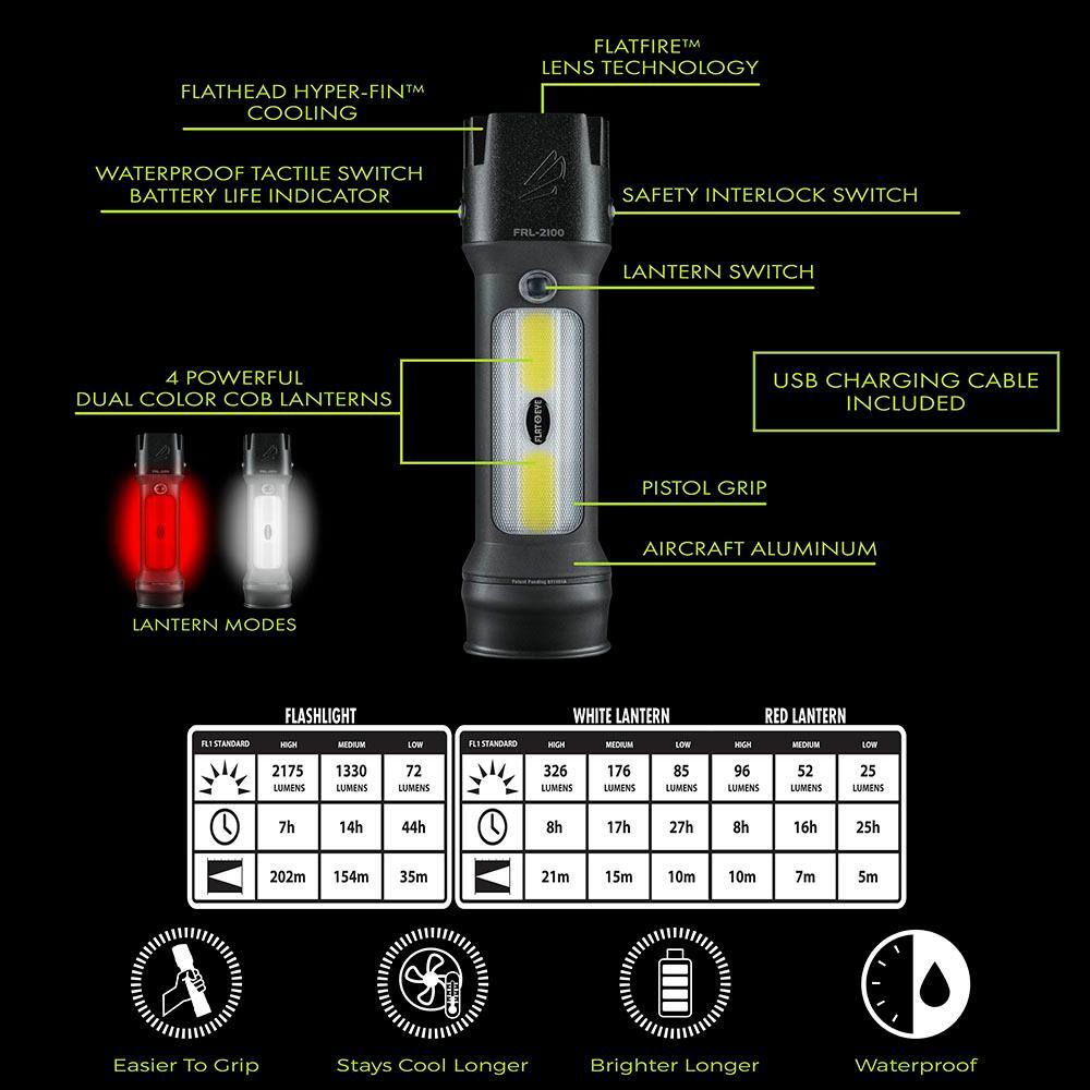 Panther Vision FRL-7981 FLATEYE Rechargeable Lantern FRL-2100 High Performance 2175 Lumens Unround Flashlight CREE LED