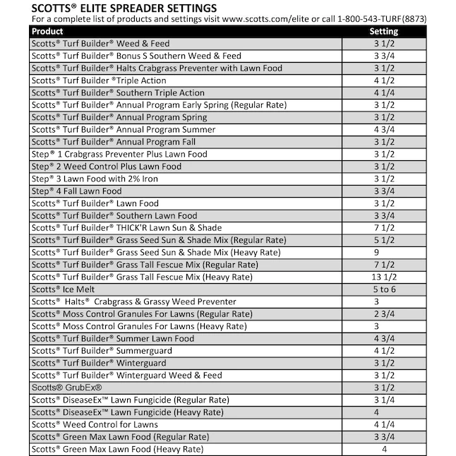 Scotts 75902 Elite Spreader 80-lb Broadcast Fertilizer Spreader
