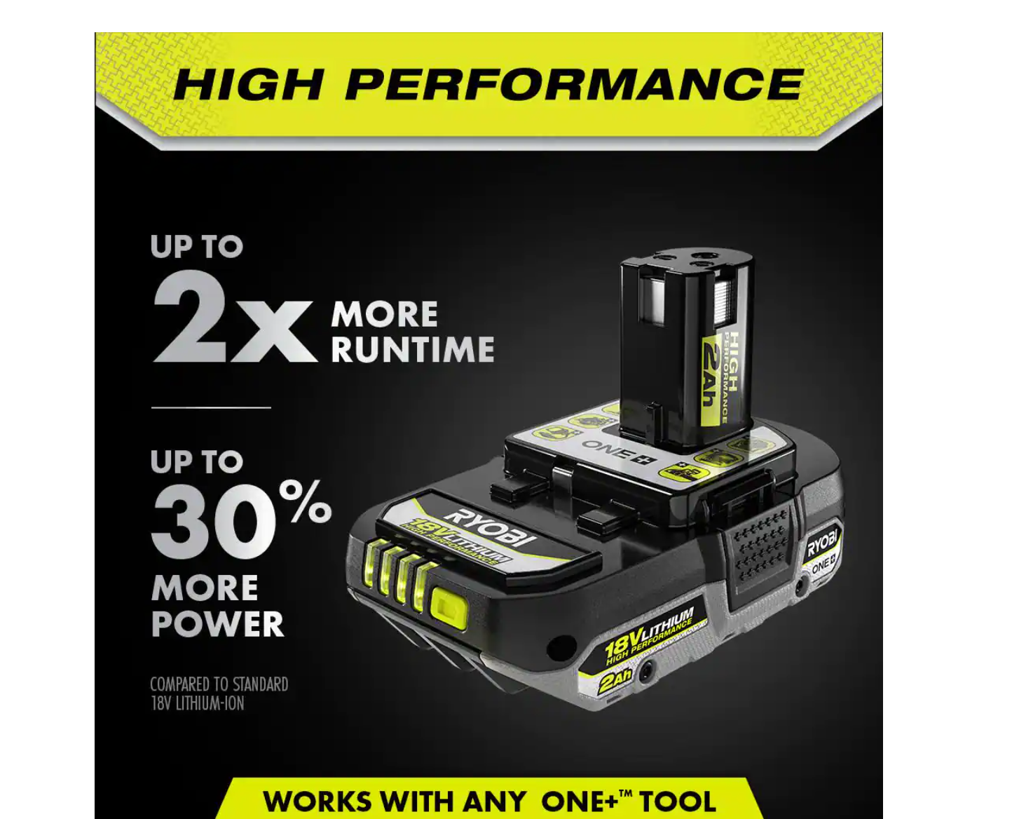 RYOBI PBP003 ONE+ 18V 2.0 Ah Lithium-Ion HIGH PERFORMANCE Battery
