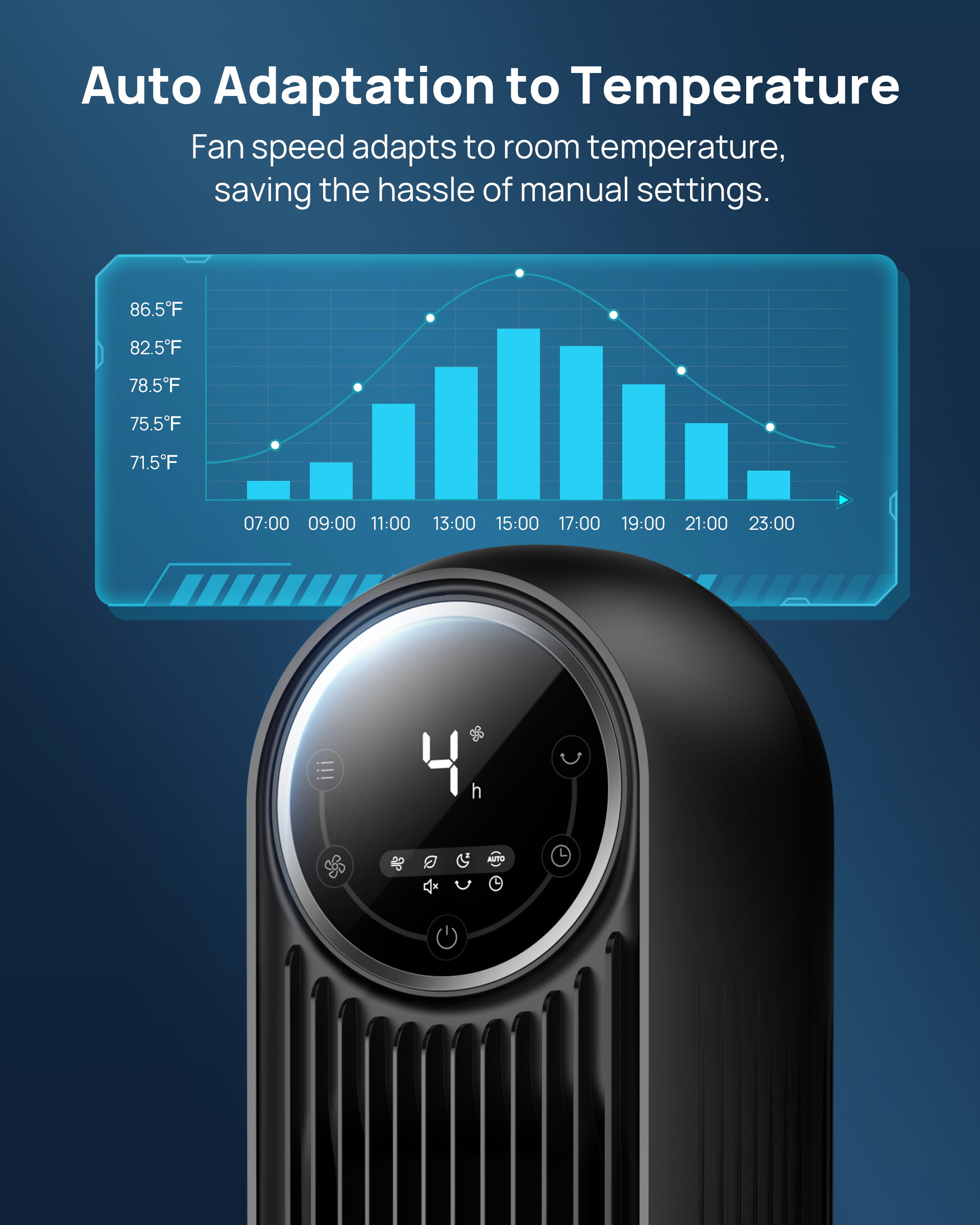 Dreo Tower Fans for Home. 90° Oscillating Fan with Remote. Large LED Display. 24ft/s Quiet Floor Fan. Touch Control.  4 Speed. 4 Modes. 8H Timer. Bladeless Standing Fan for Bedroom