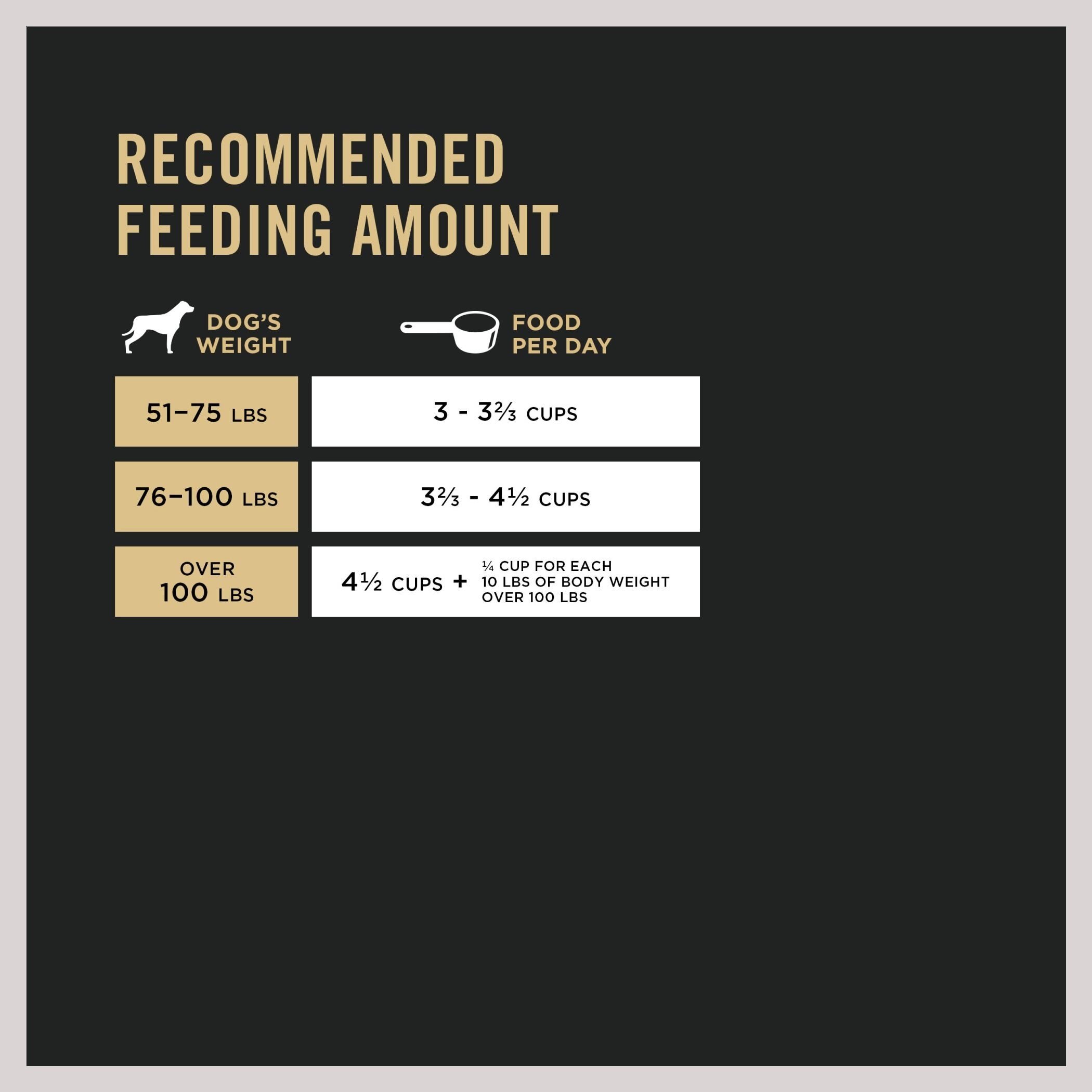 Purina Pro Plan Adult Large Breed Chicken & Rice Formula Dry Dog Food (47lb)