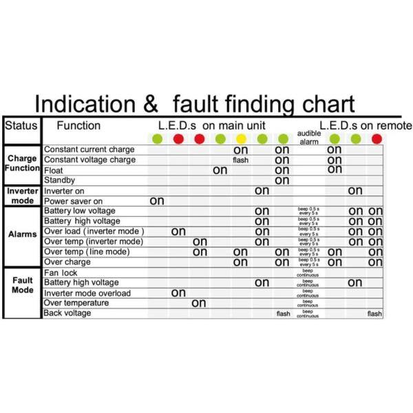 Renogy INVT-1000-12V-C 1000-Watt Pure Sine Wave Inverter Charger