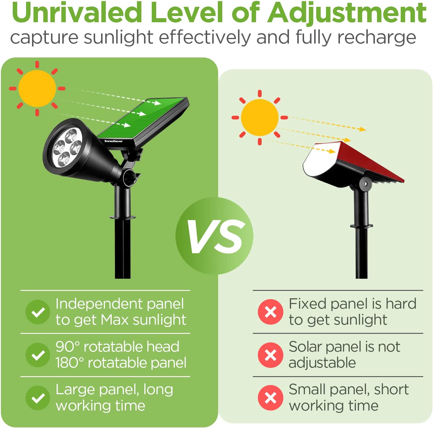 InnoGear Solar Outdoor Lights. Solar Lights Outdoor Waterproof Solar Spot Lights Outdoor Spotlight for Yard Landscape Lighting Wall Lights Auto On/Off for Pathway Garden. Pack of 4 (White)