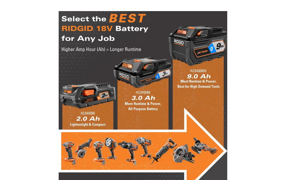 RIDGID AC840094 18V Dual Port Dual Chemistry Sequential Charger with Dual USB Ports