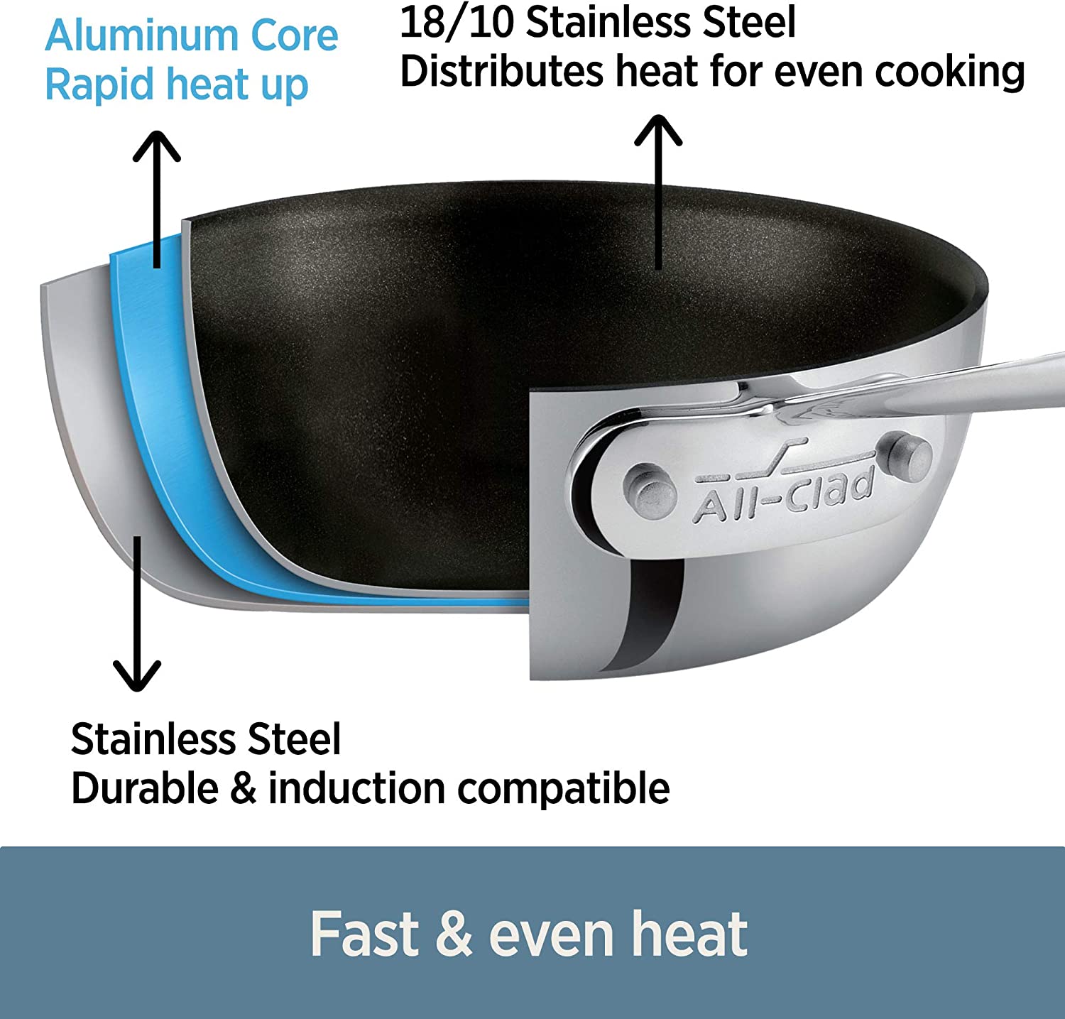 All-Clad 4709 NS R2 Nonstick Fry Pan. 9″. Silver