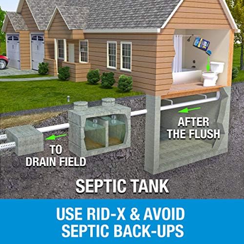 RID-X Septic Treatment. 3 Month Supply of Septi-Pacs. 3.2 oz (Pack of 2)