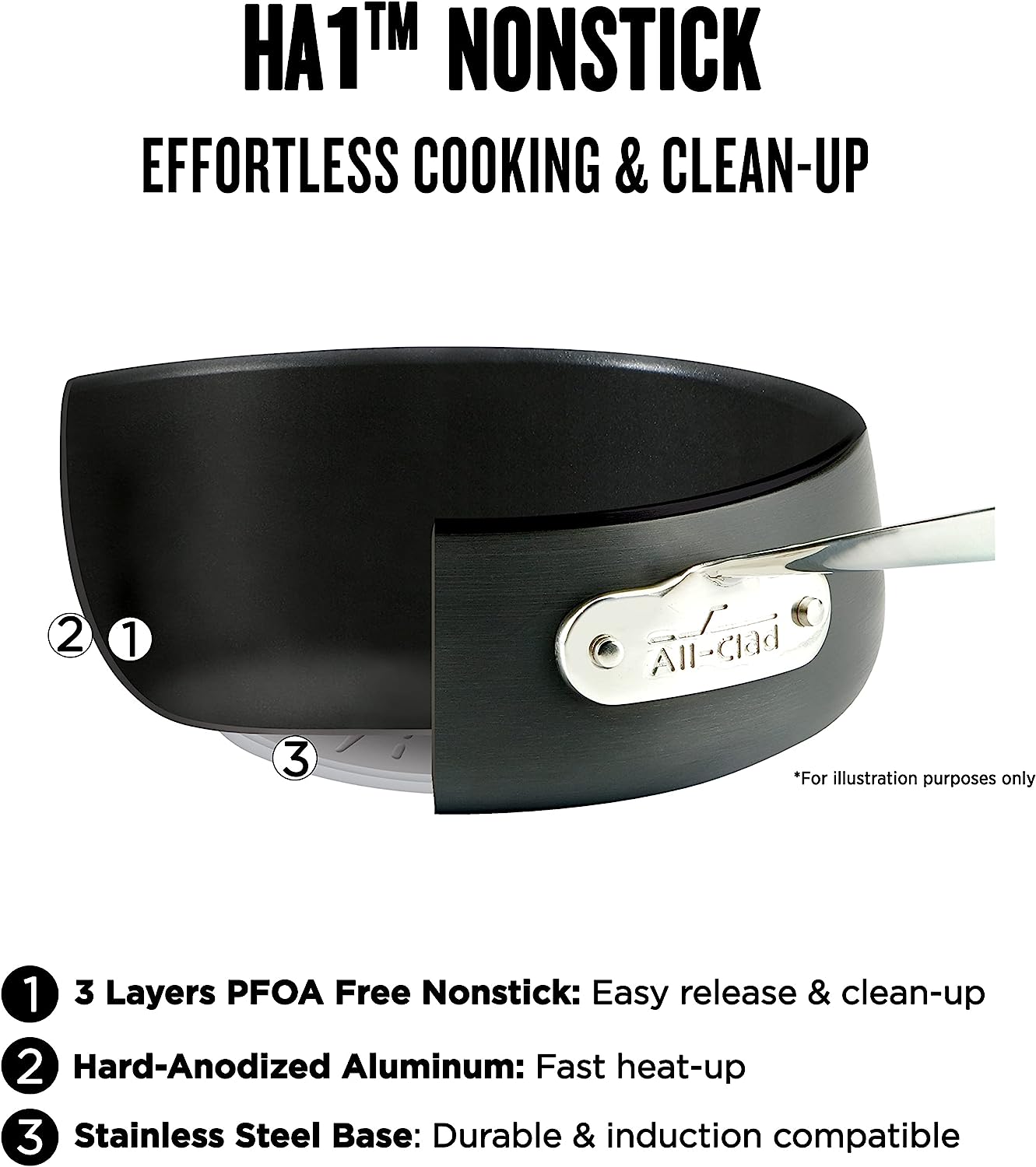 All-Clad HA1 Hard Anodized Nonstick 4 Piece Universal Set. Acacia Trivet and Spoon 3 Quart Induction Pots and Pans. Cookware Black