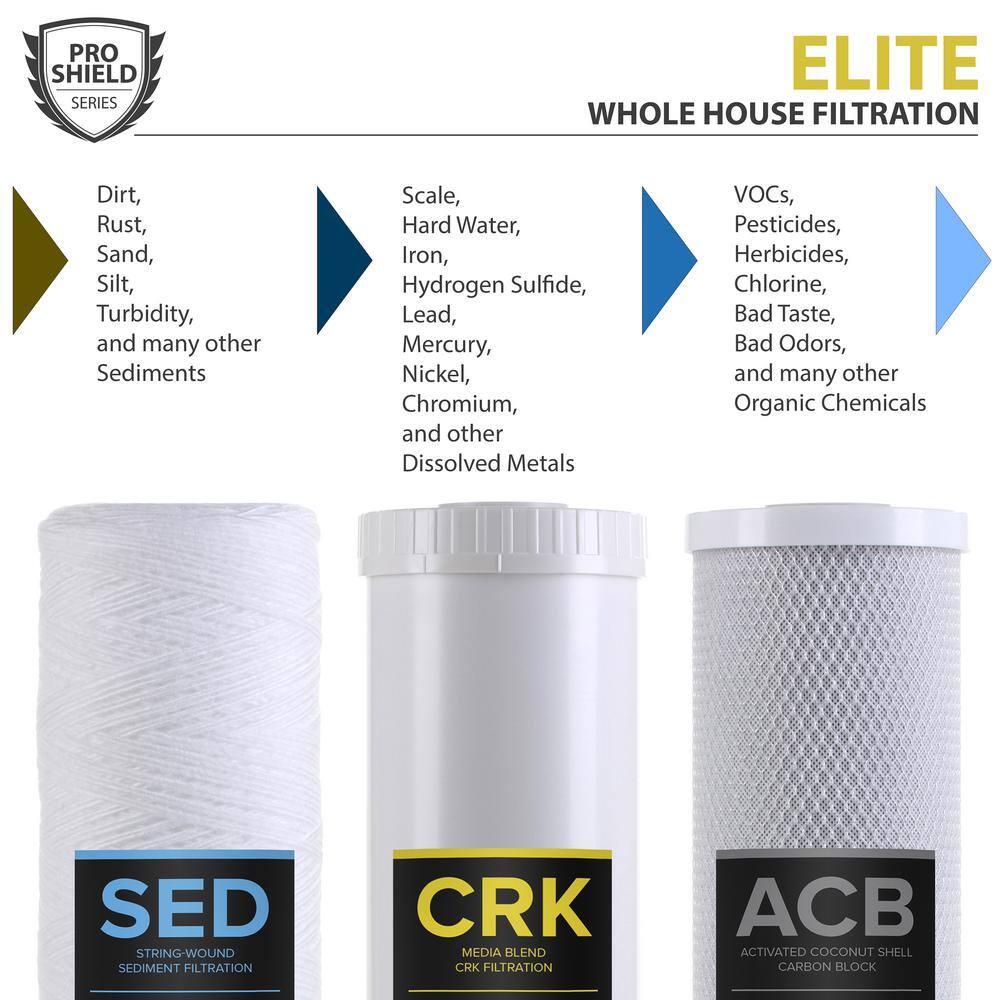 PRO+AQUA FC-PK-100E Whole House Heavy Metals Well Water Filter Replacement Set - 3 Stage Sediment KDF/Blend Carbon Block 20 in. 5 Microns