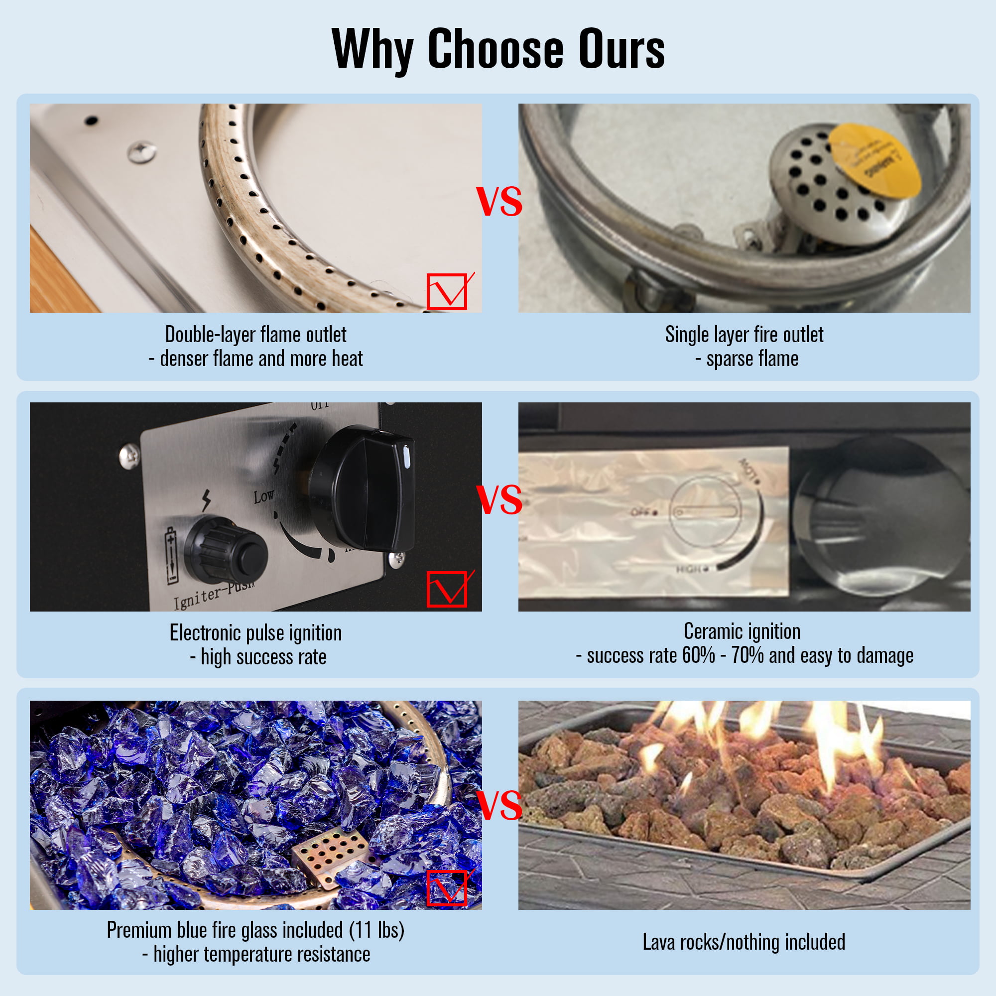 MF Studio 28” 50000 BTU Propane Gas Fire Pit Table with Lid and Blue Fire Glass Black