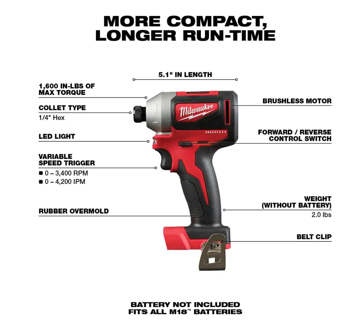 Milwaukee 2850-20 M18 18V Lithium-Ion Brushless Cordless 1/4 in. Impact Driver (Tool Only)