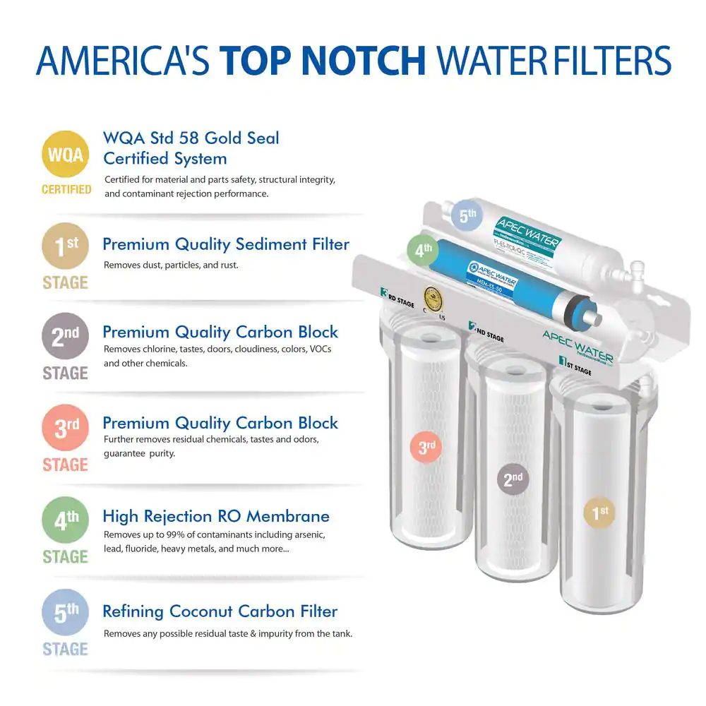 APEC Water Systems Essence Premium Quality 5. Drinking Water Filter System