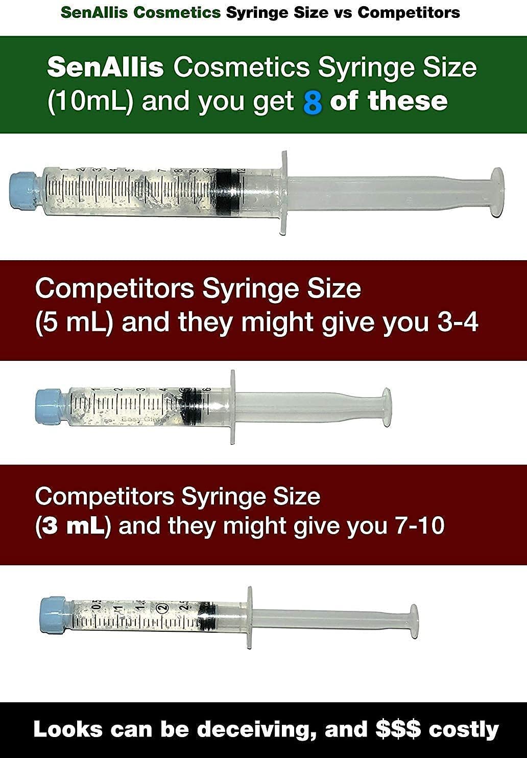 Eight (8) Huge 10mL Syringes SenAllis Cosmetics Teeth Whitening Gel. 80mL 35% Gel Syringes