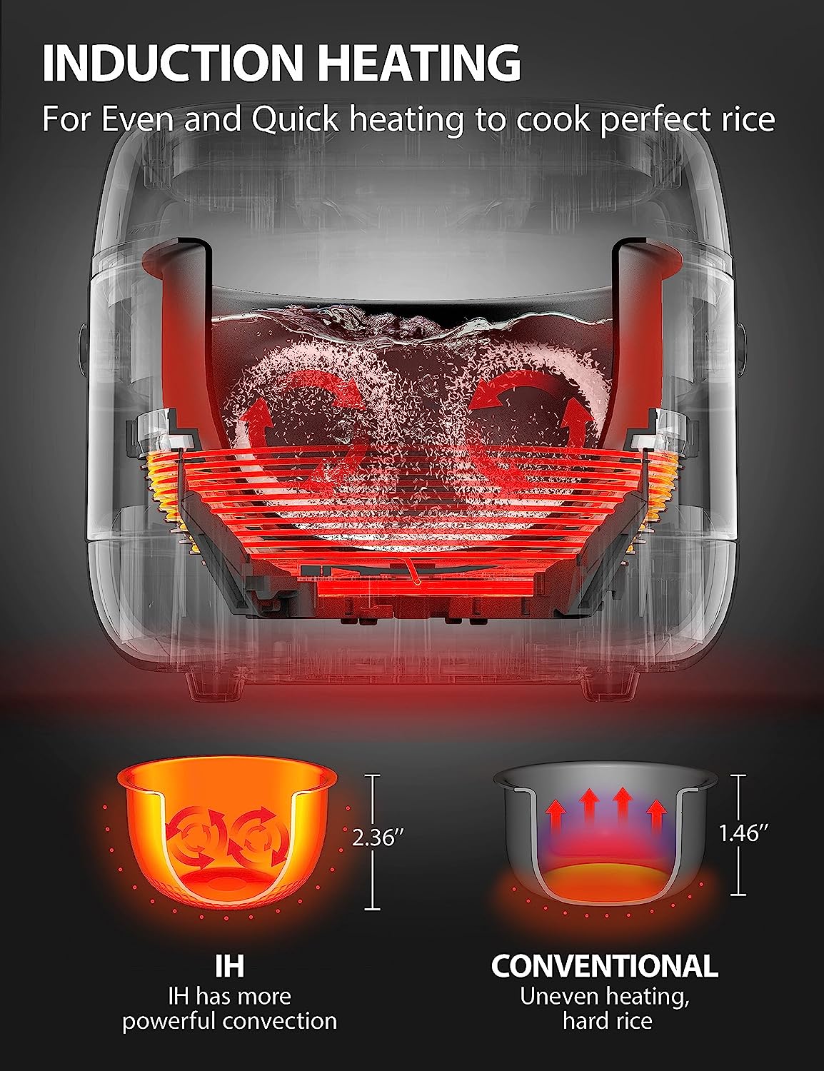 Toshiba Induction Low Carb Rice Cooker Steamer 5.5 Cups Uncooked – Japanese Rice Cooker with Fuzzy Logic Technology. 8 Cooking Functions. 24-Hr Timer and Auto Keep Warm. White