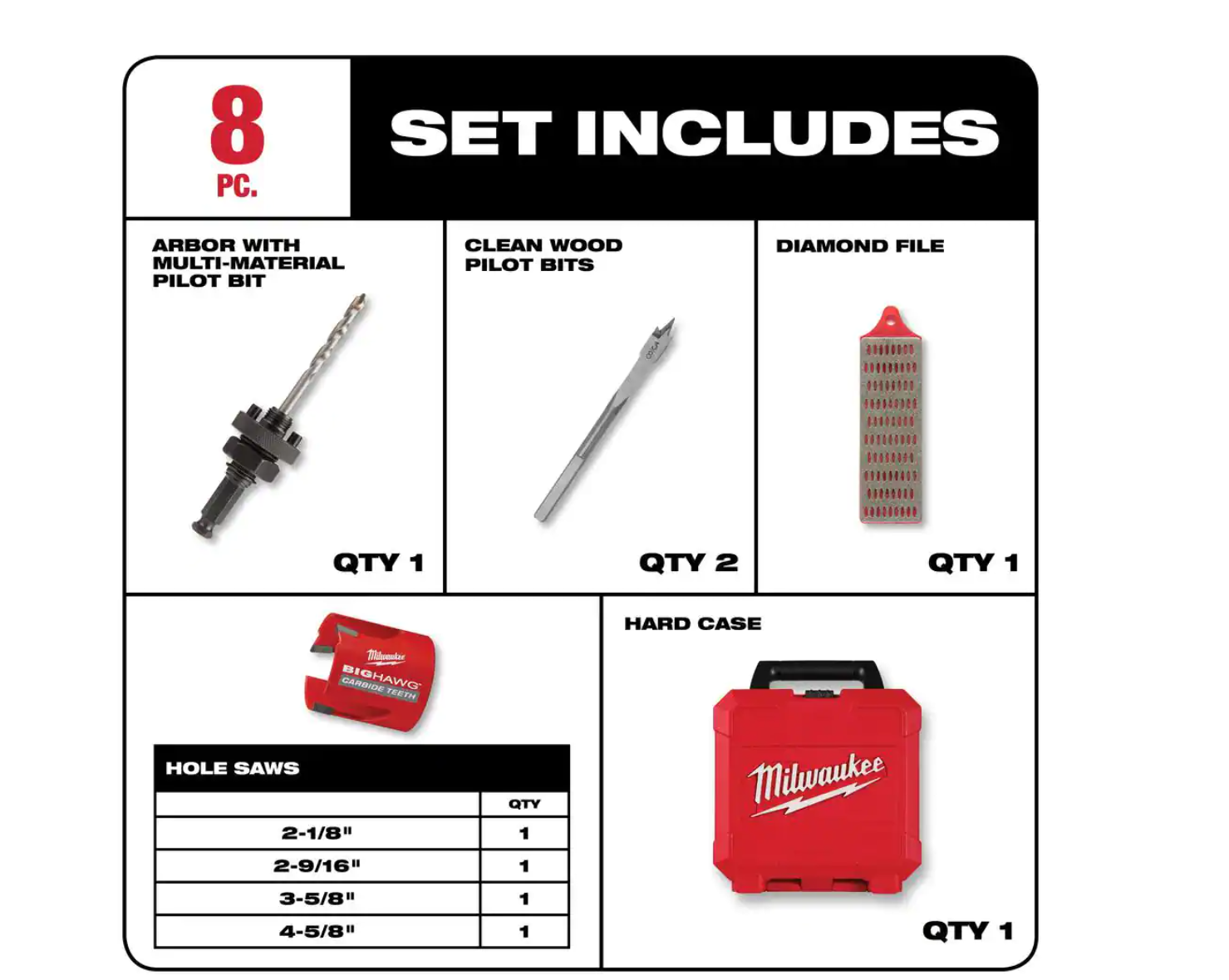 Milwaukee 49-56-9285 BIG HAWG Carbide Hole Saw Kit (8-Piece)