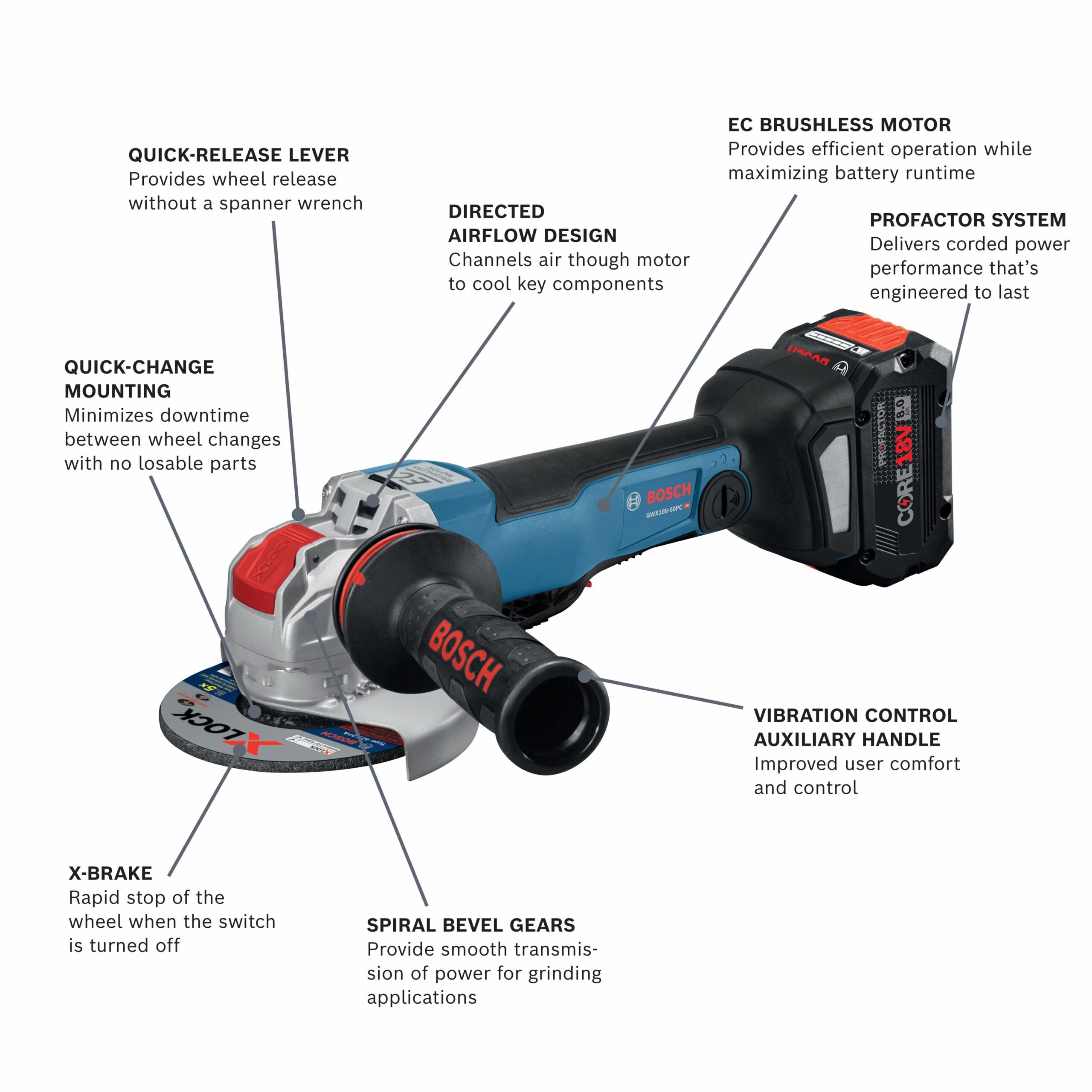 Bosch PROFACTOR 5-in 18-volt Paddle Switch Brushless Cordless Angle Grinder(Charger Included and 1-Battery)