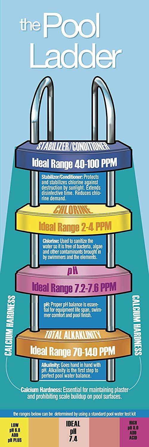 Pool Mate 1-2258B Pool Alkalinity Increaser. 50-Pounds